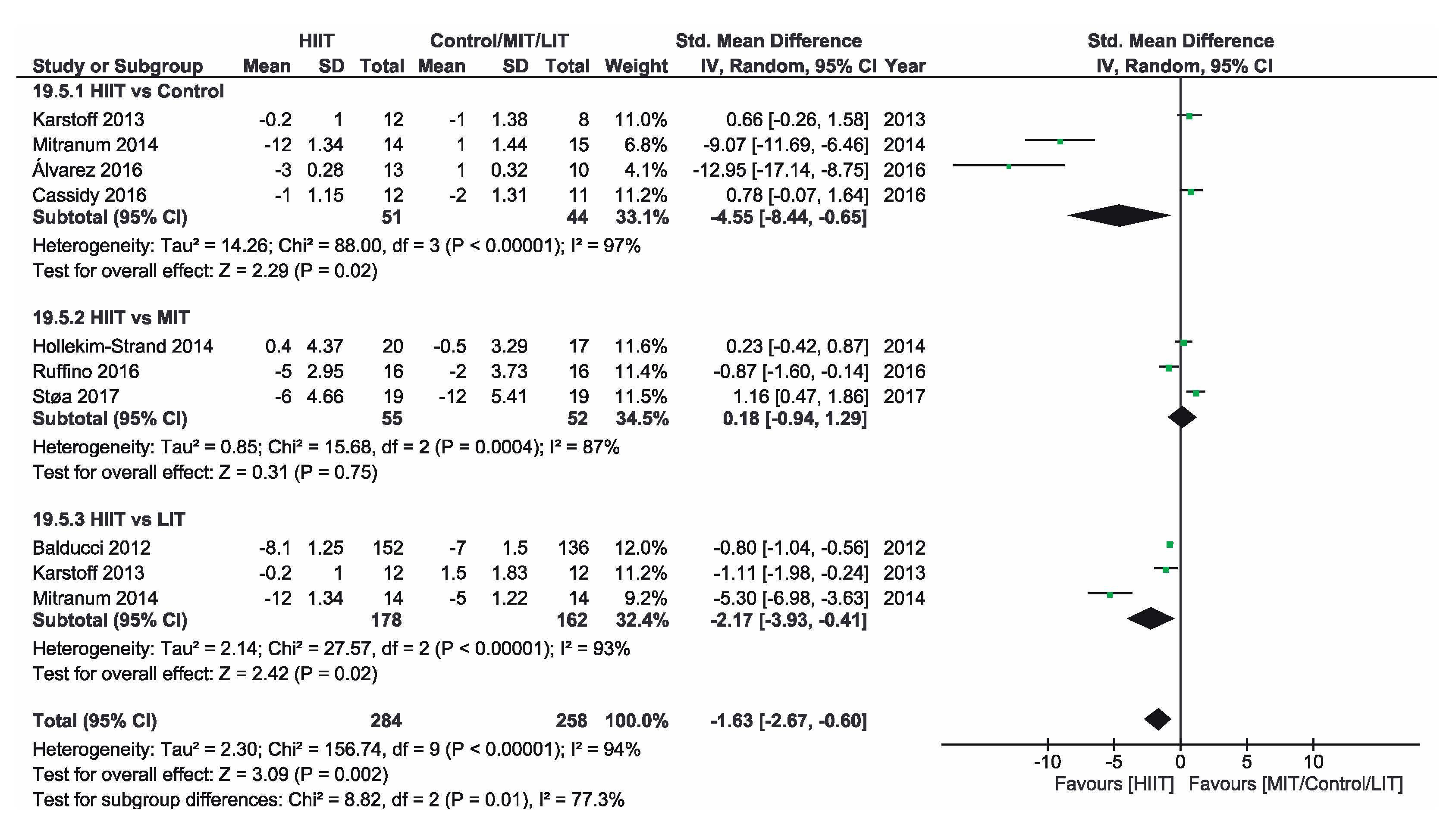 Ijerph 16 04524 g004