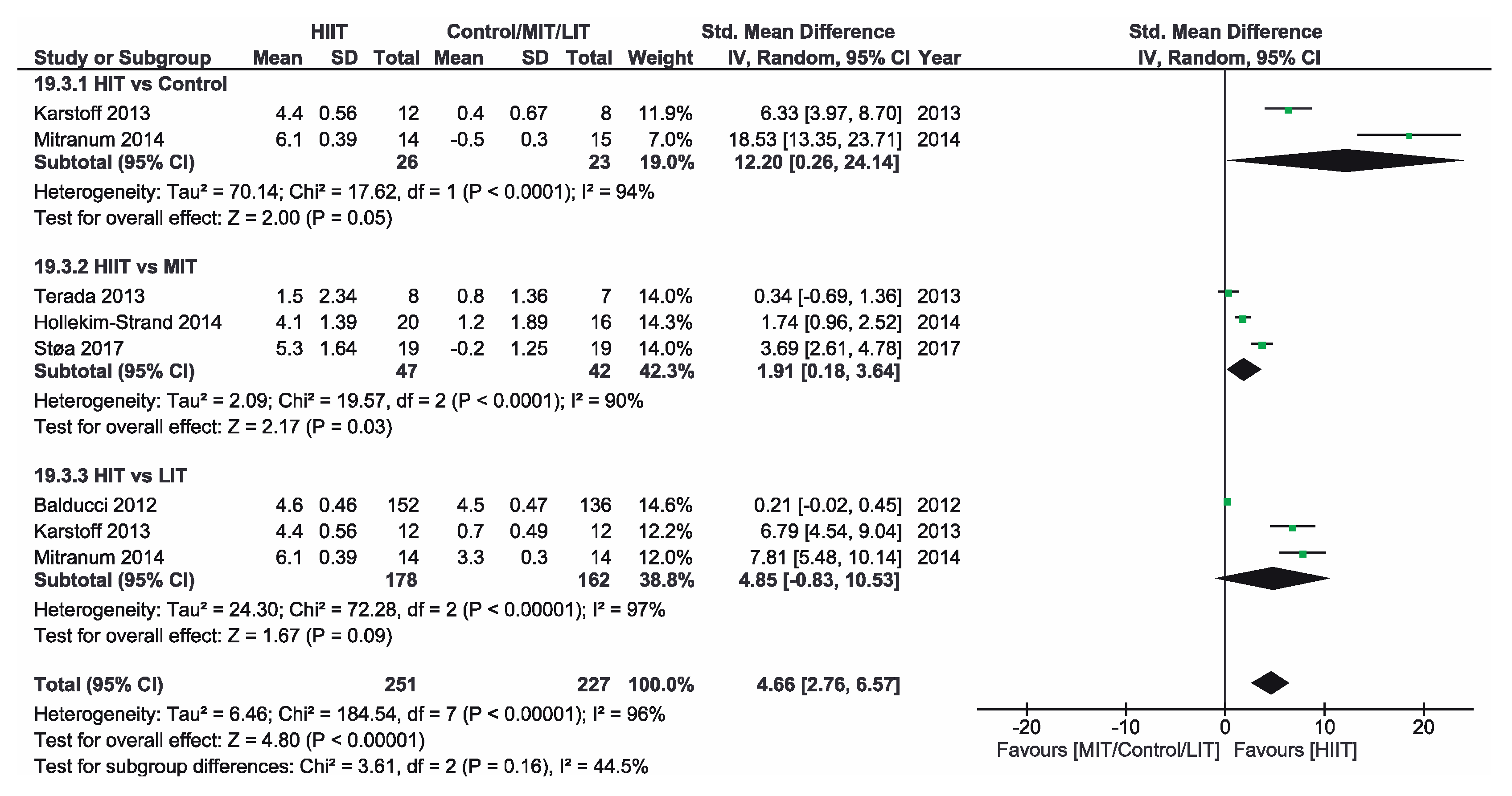 Ijerph 16 04524 g006