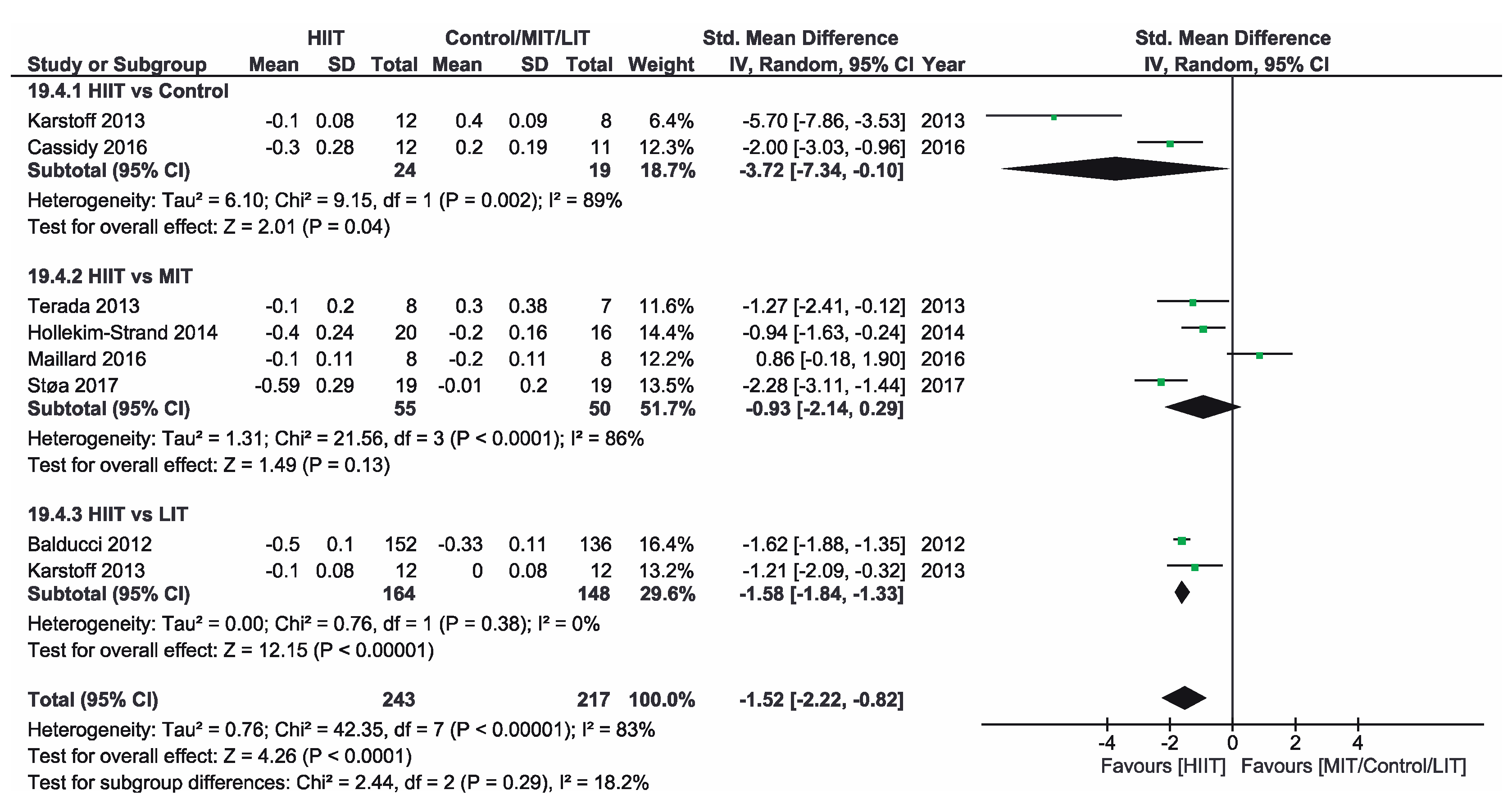 Ijerph 16 04524 g007