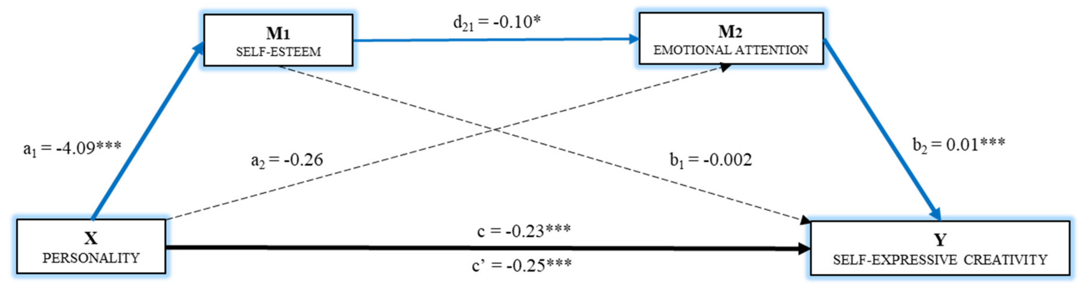 Ijerph 16 04527 g002