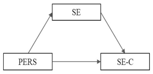 Ijerph 16 04527 i003