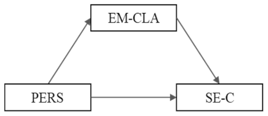 Ijerph 16 04527 i005