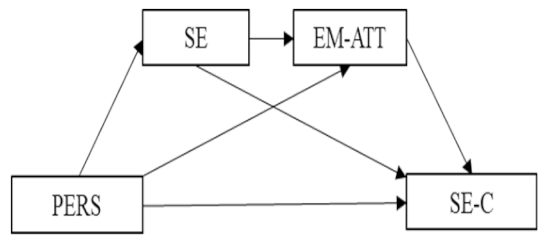 Ijerph 16 04527 i007