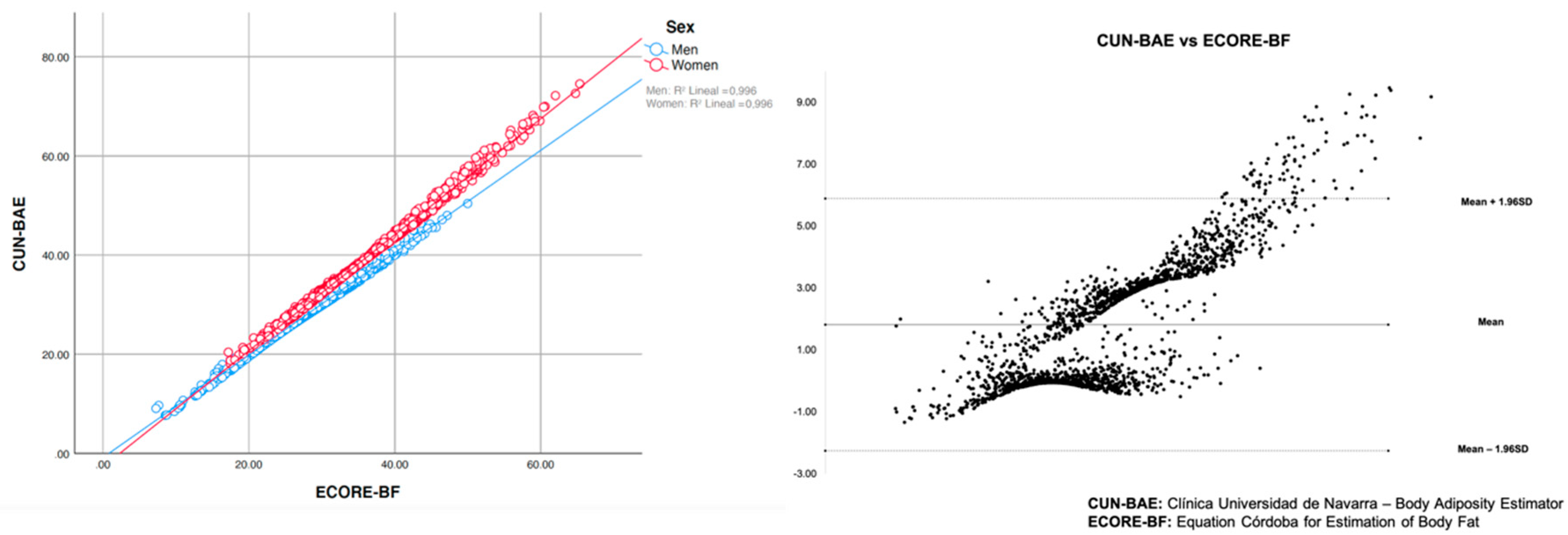 Ijerph 16 04529 g002