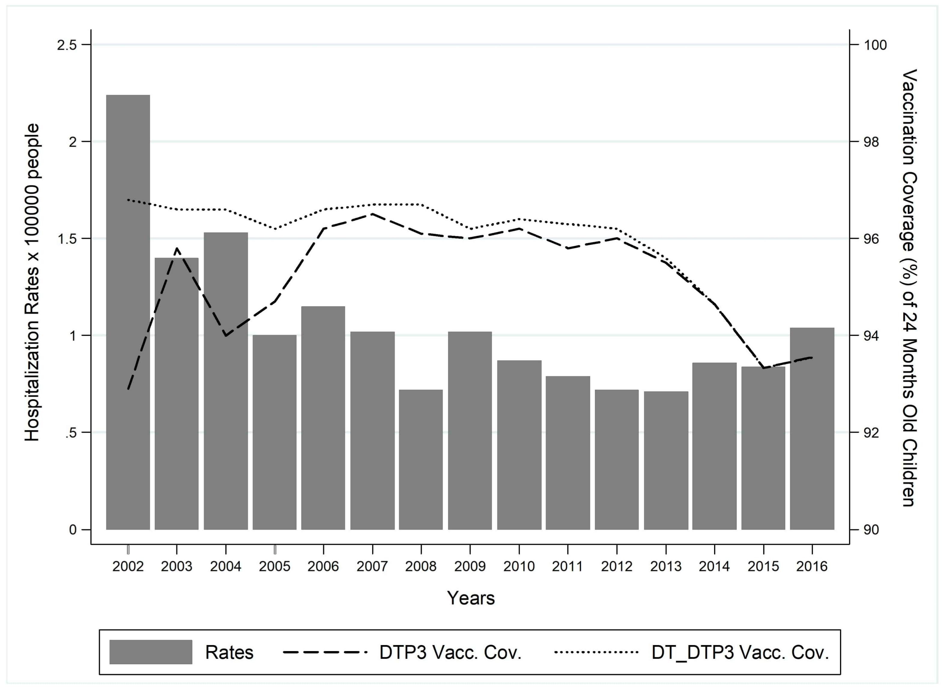 Ijerph 16 04531 g002 550