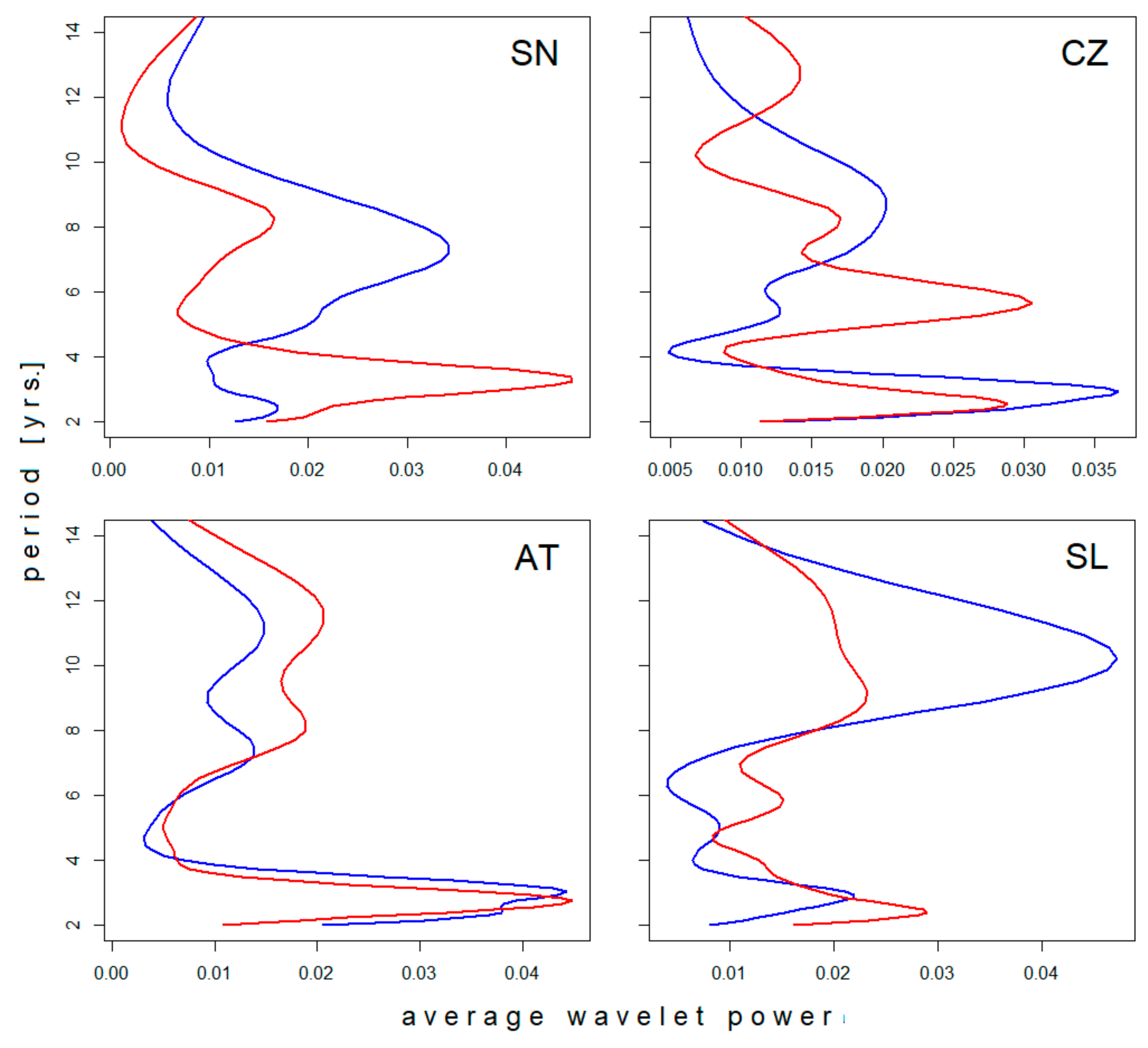 Ijerph 16 04532 g002