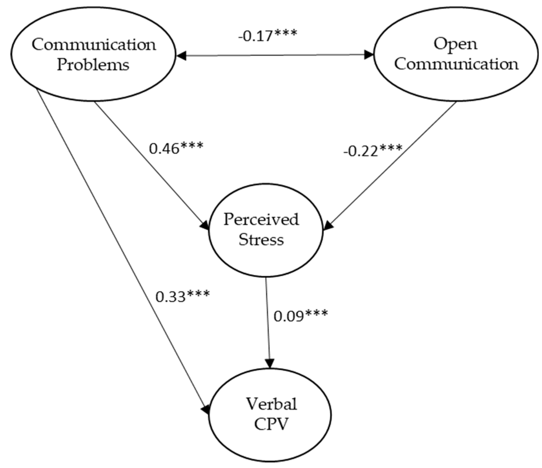 Ijerph 16 04538 g001 Ijerph 16 04538 g001