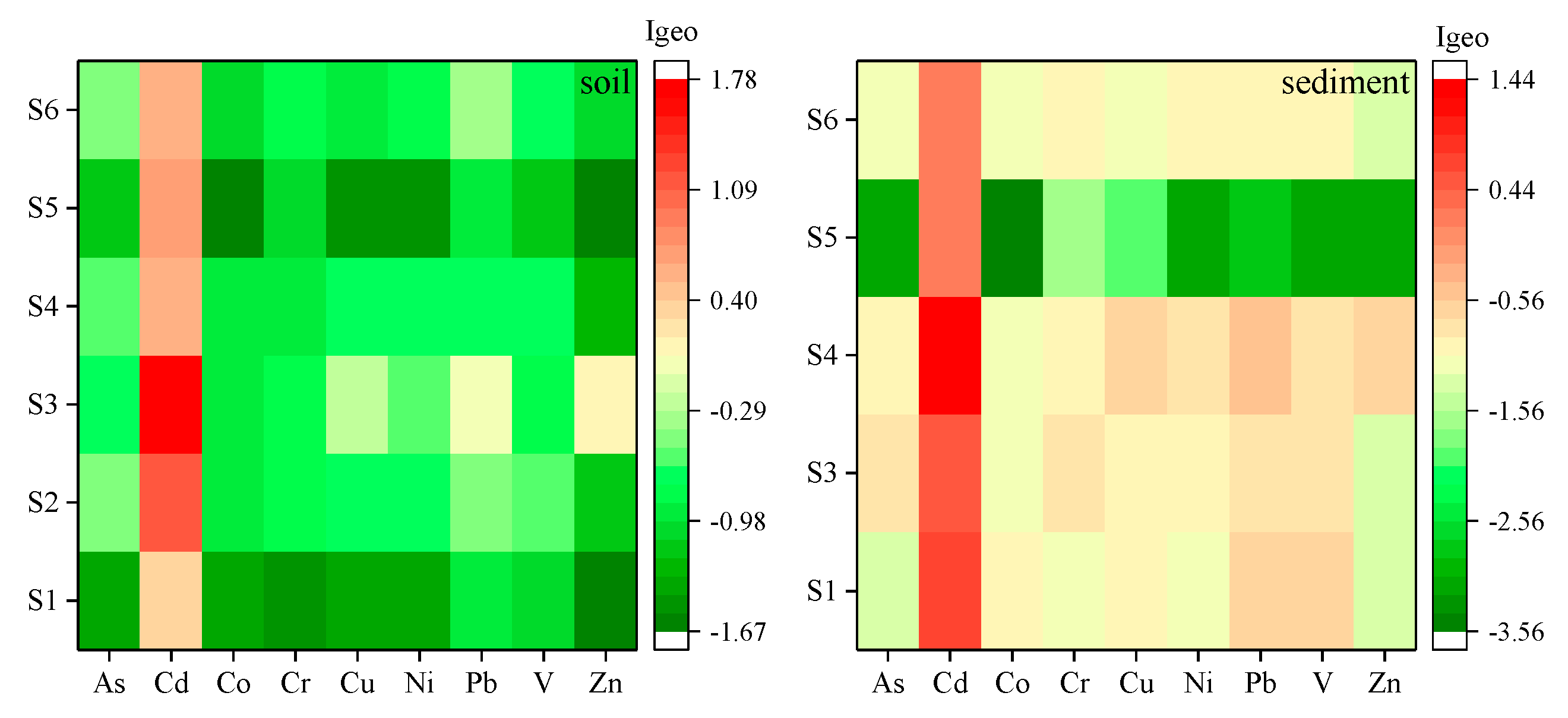 Ijerph 16 04539 g002 Ijerph 16 04539 g002