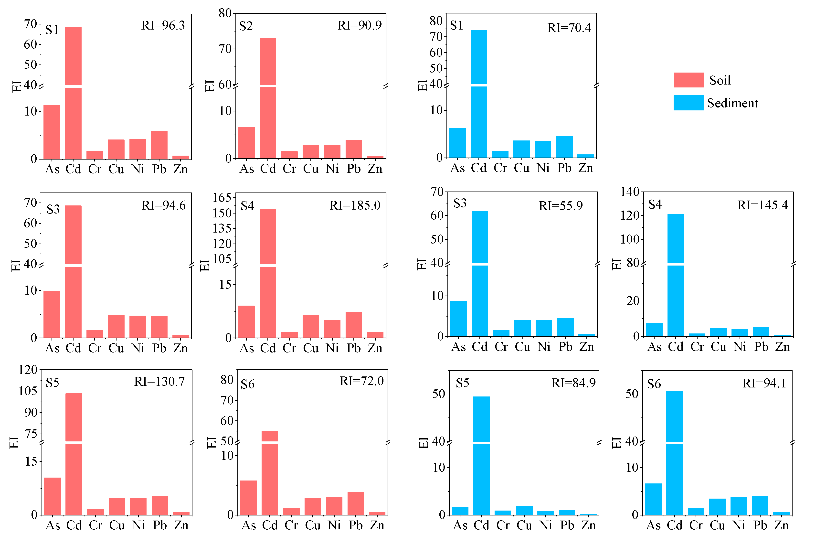 Ijerph 16 04539 g003 Ijerph 16 04539 g003