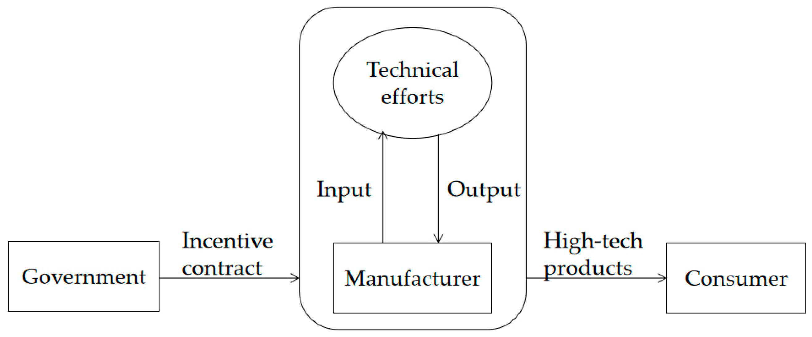 Ijerph 16 04544 g001 550