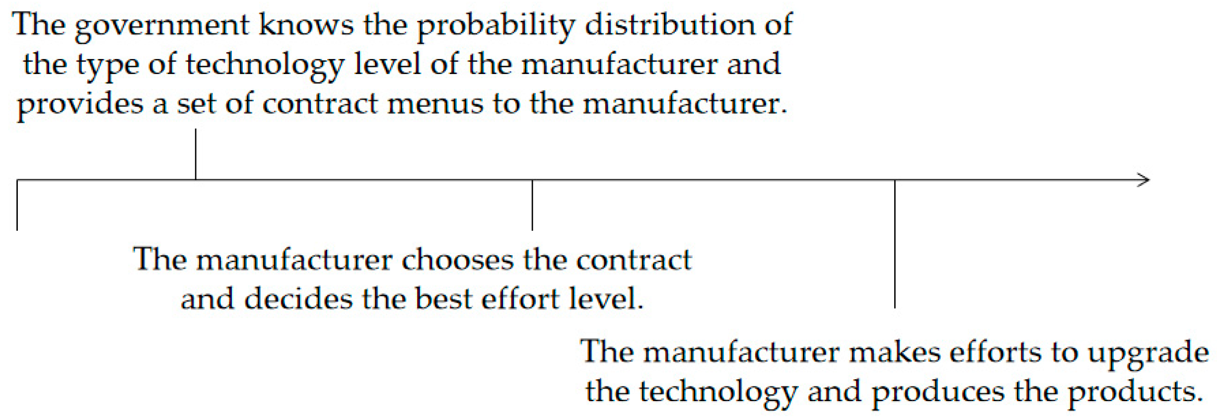 Ijerph 16 04544 g002 550