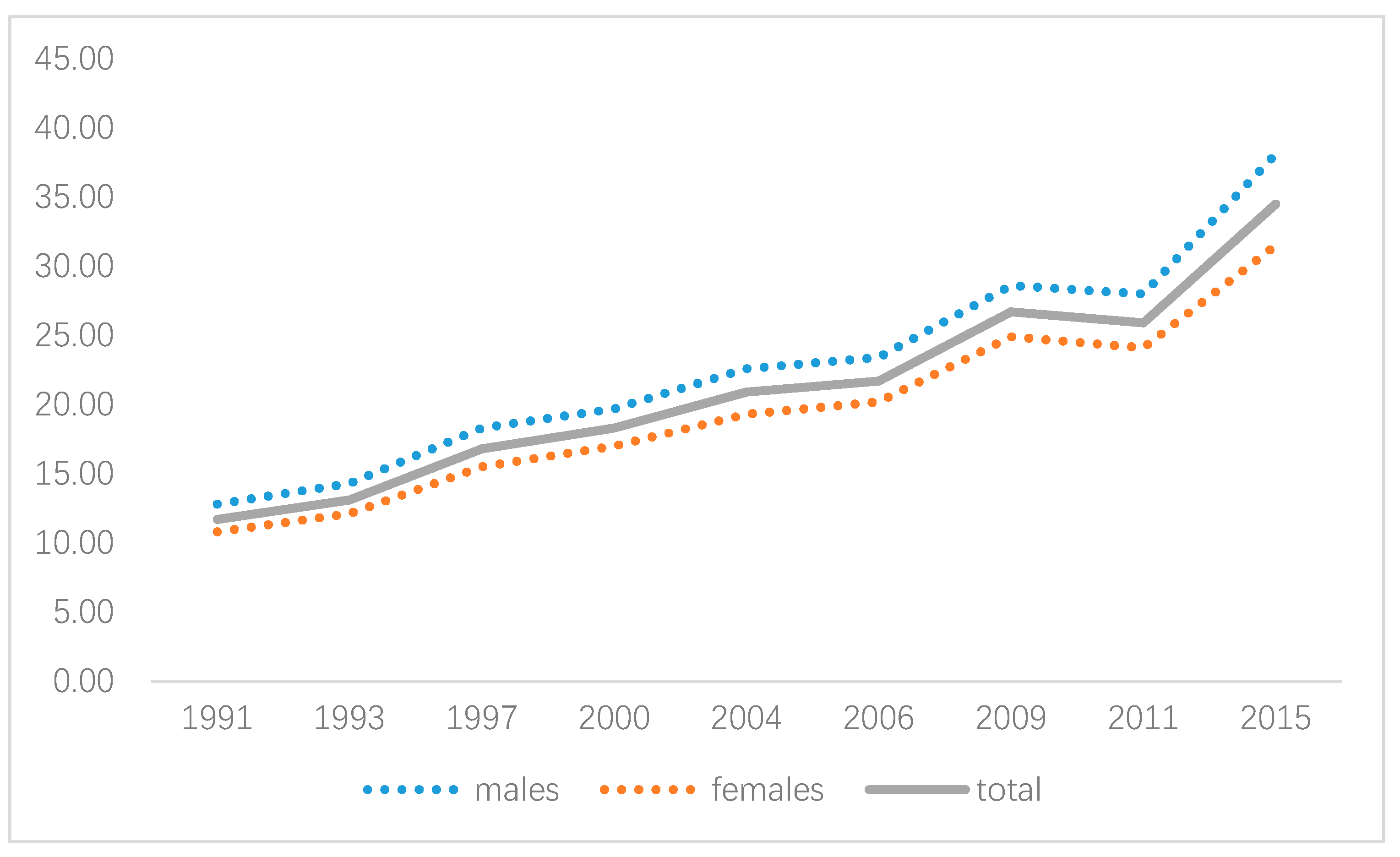 Ijerph 16 04545 g002