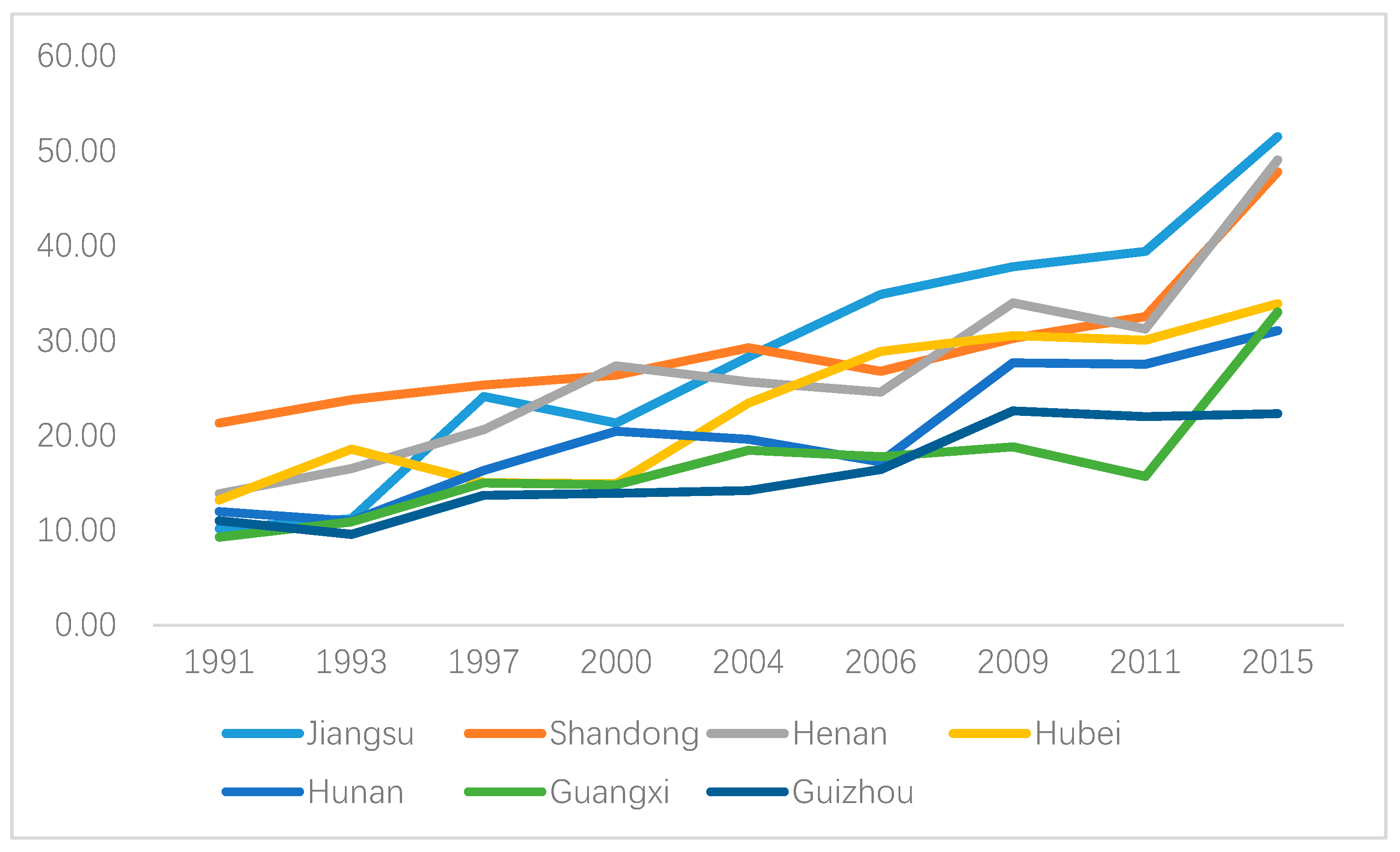 Ijerph 16 04545 g003