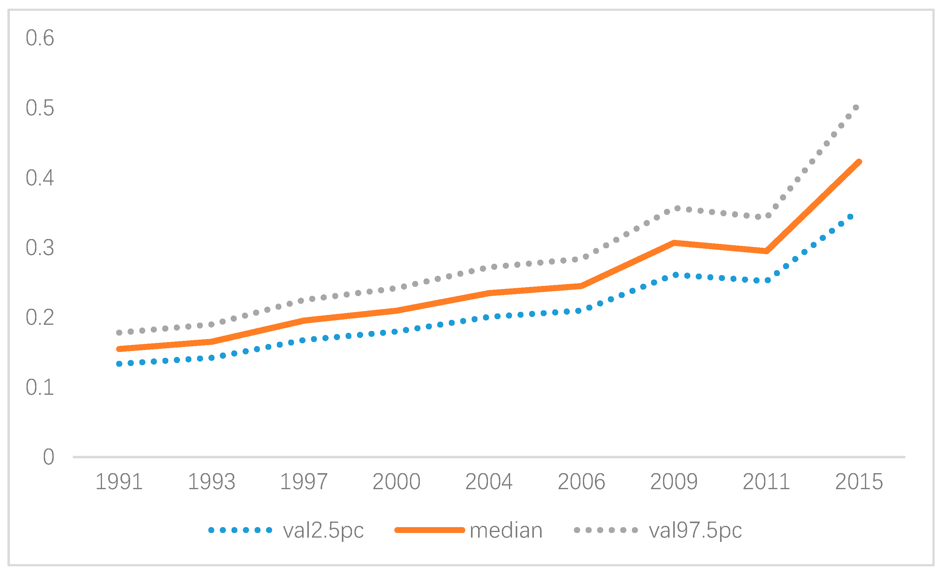 Ijerph 16 04545 g008