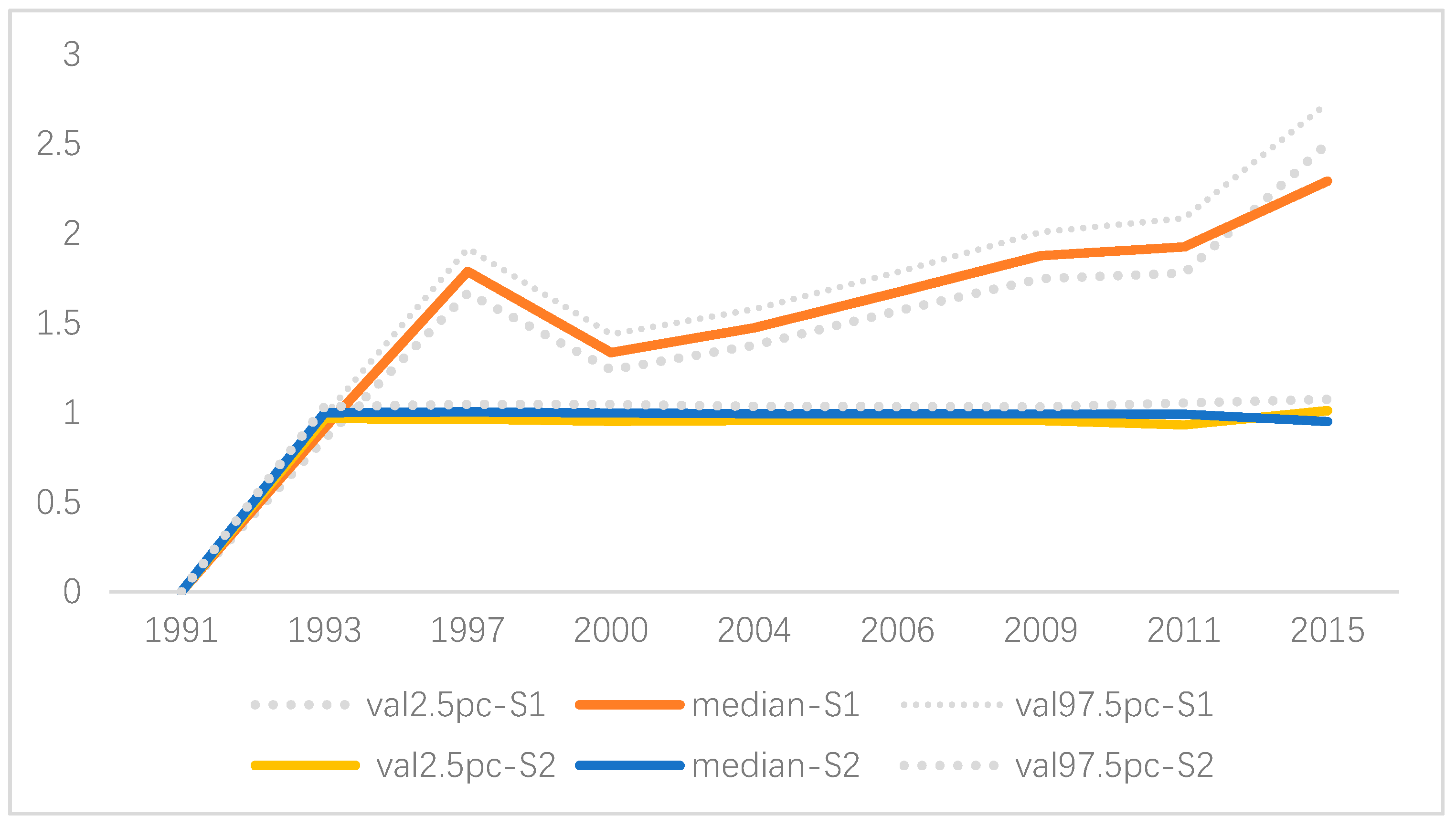 Ijerph 16 04545 g009