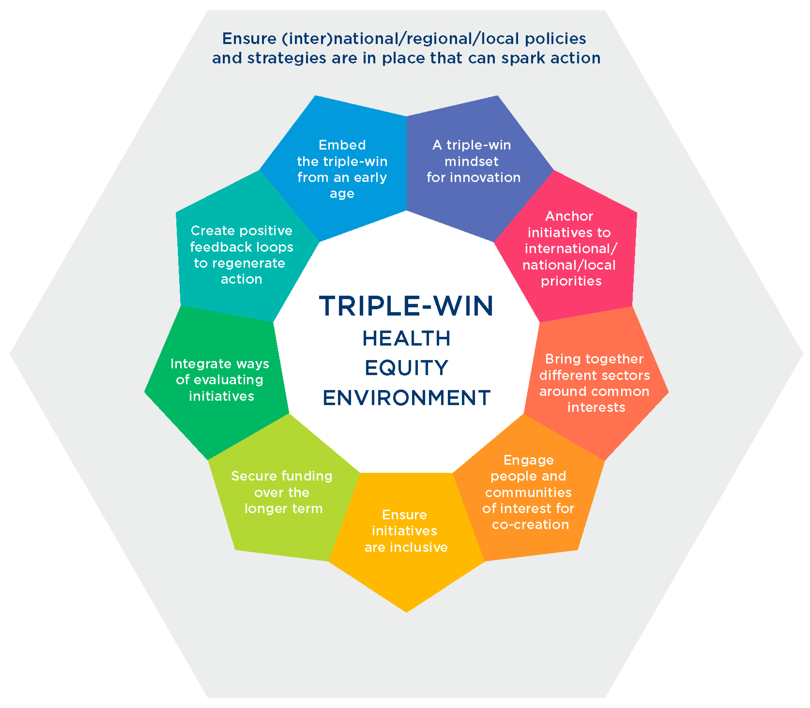 Ijerph 16 04546 g002