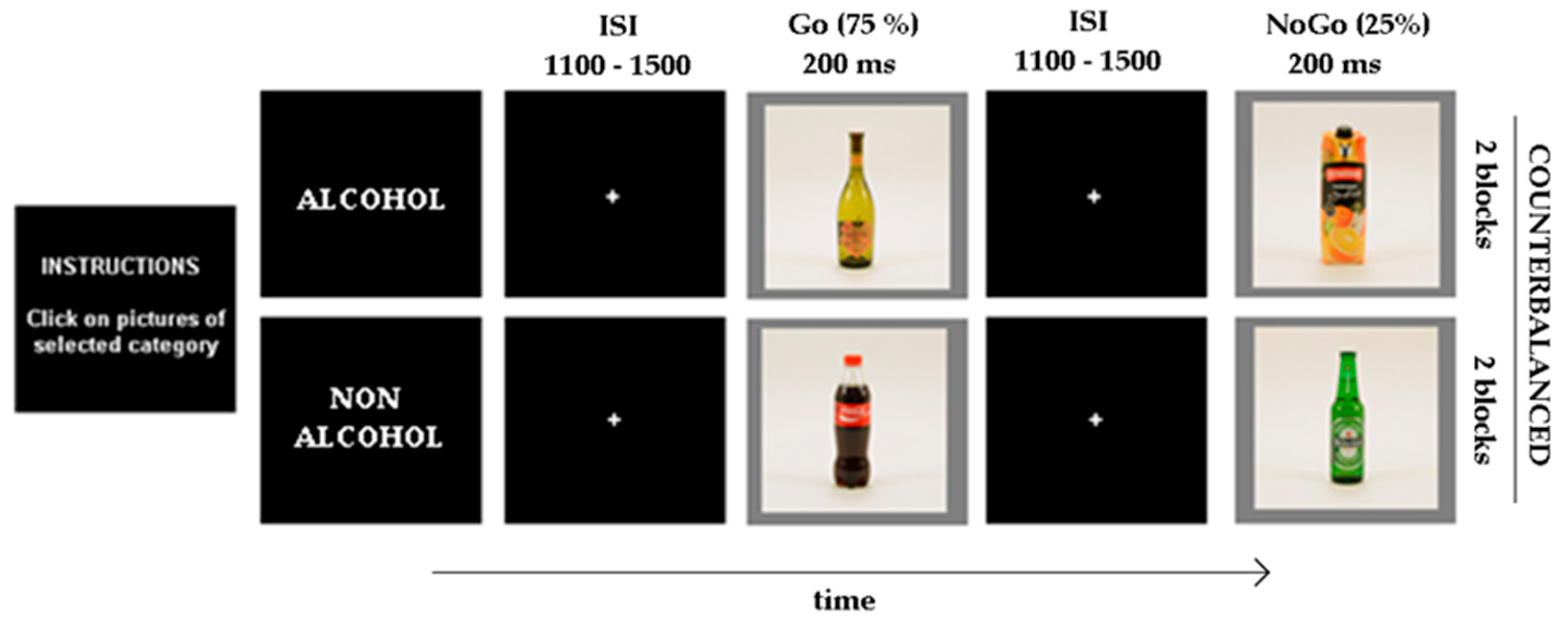 Ijerph 16 04550 g001