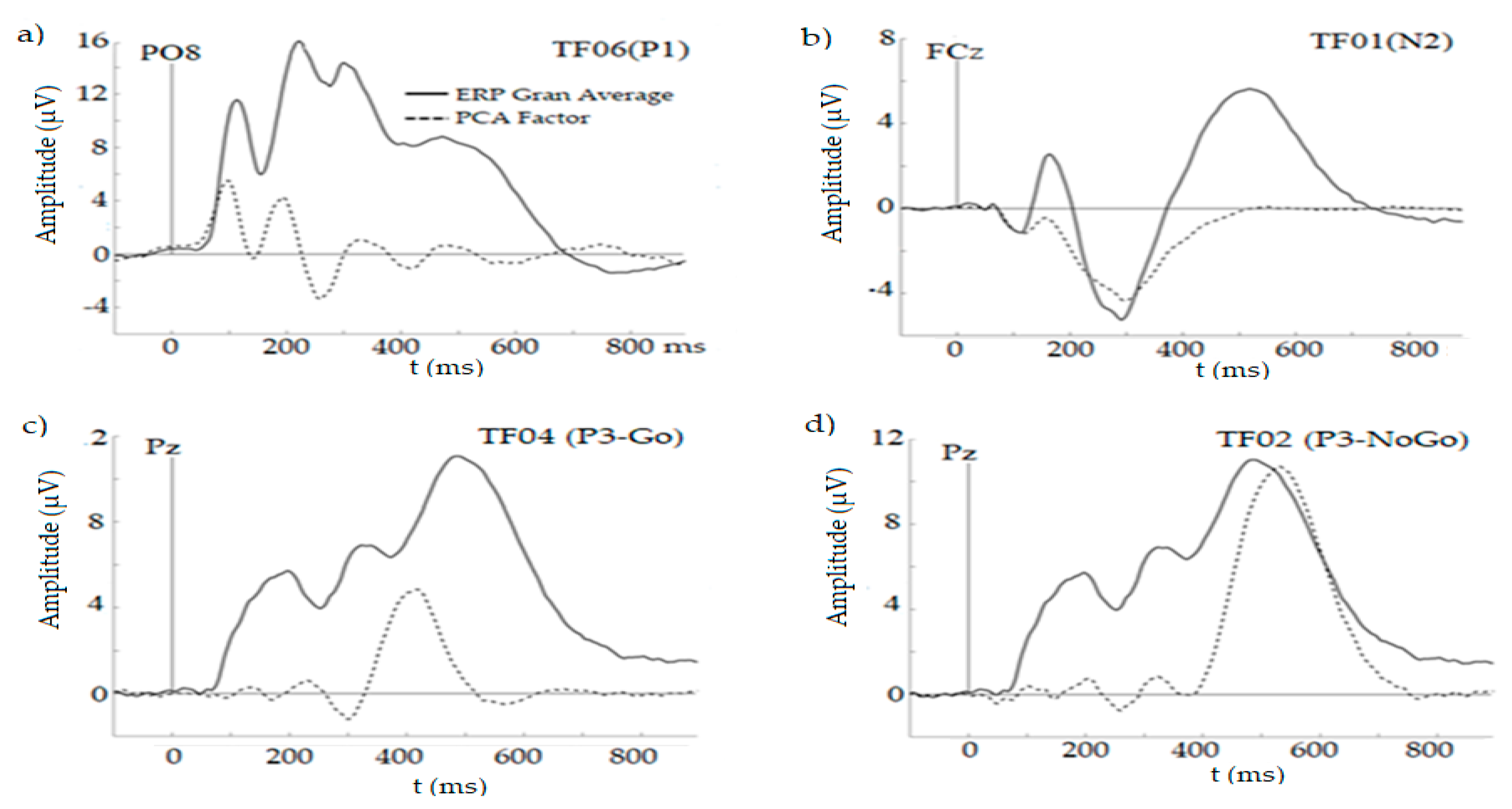 Ijerph 16 04550 g002