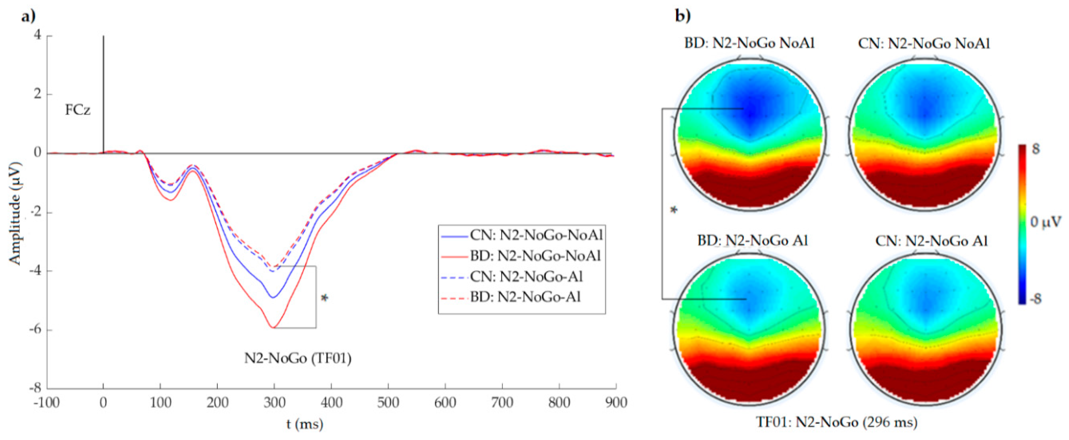 Ijerph 16 04550 g003