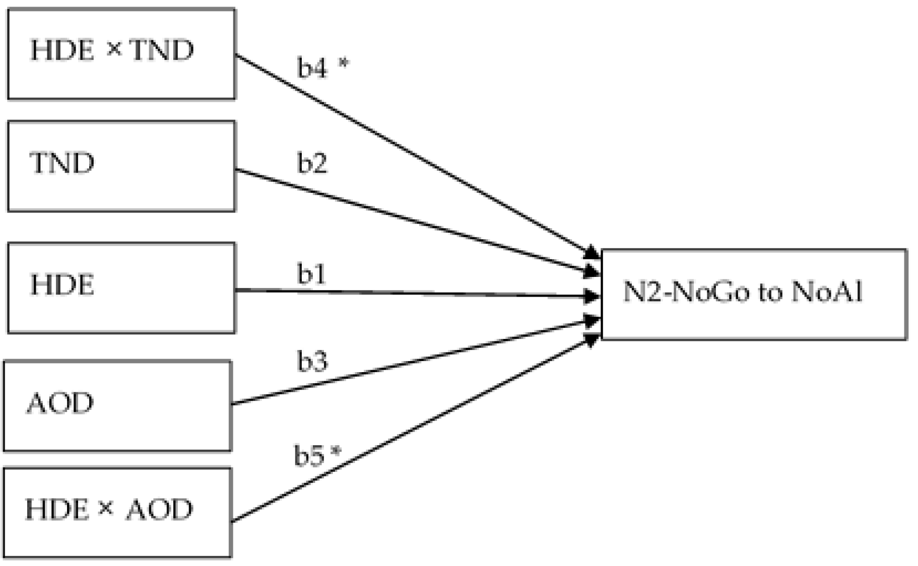 Ijerph 16 04550 g004
