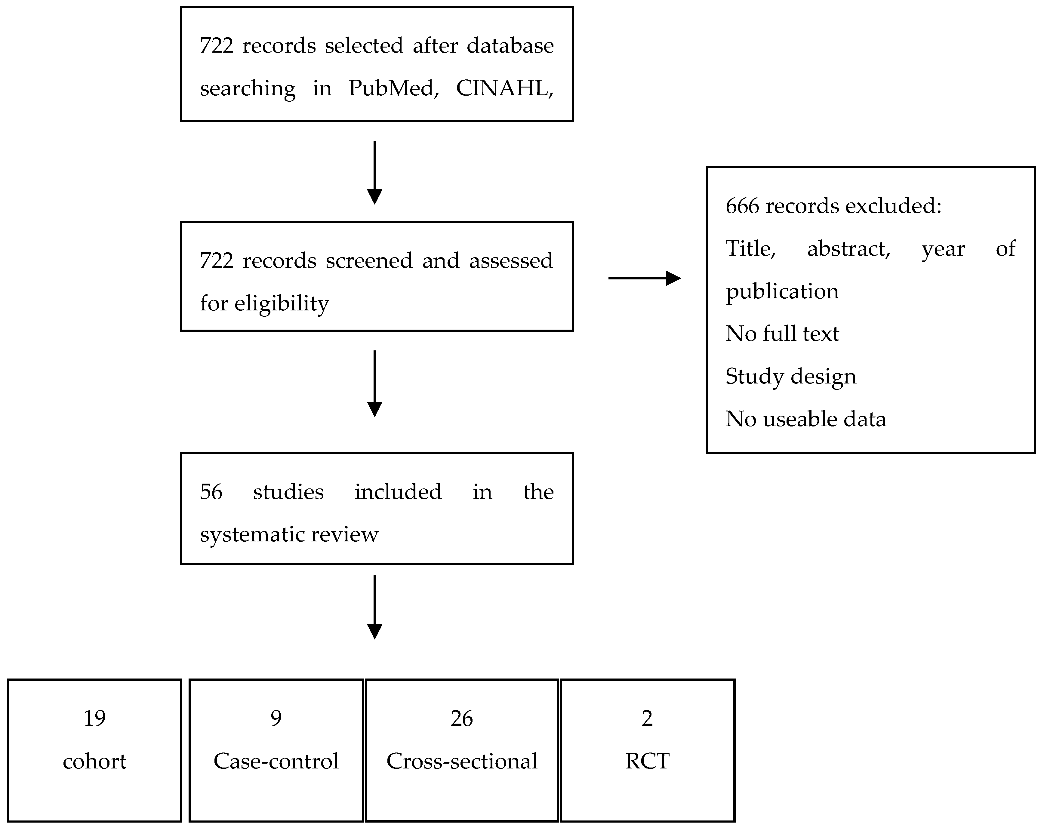 Plaque Free Score Chart