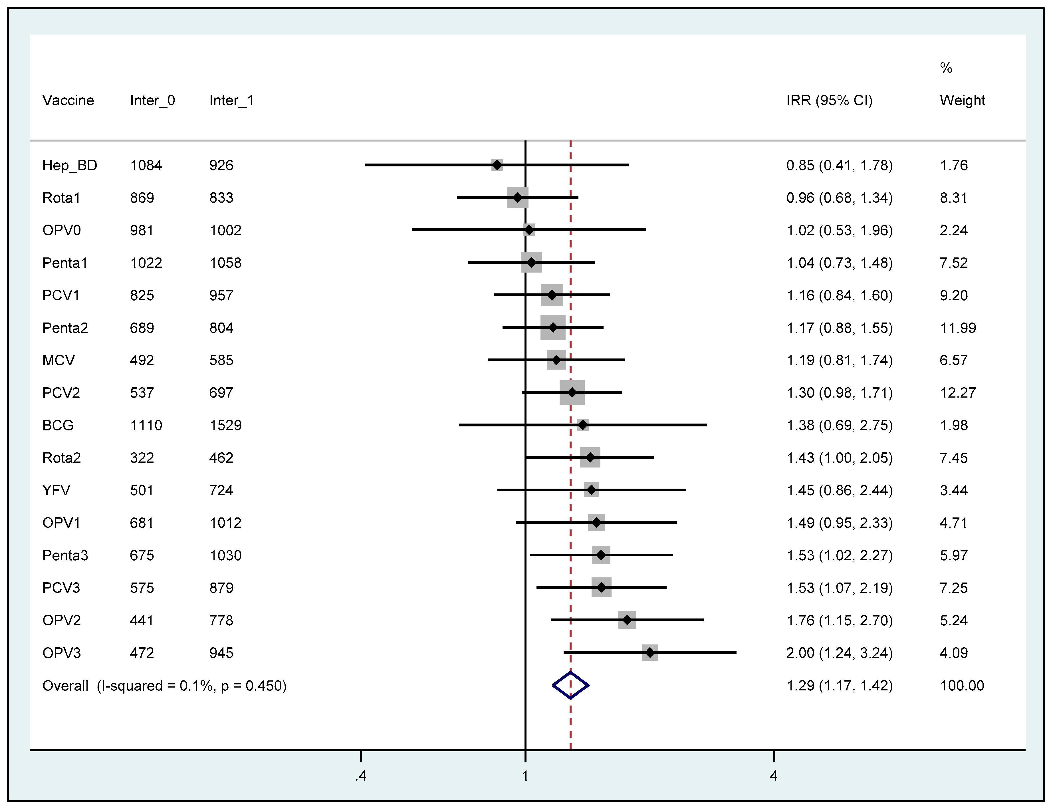 Ijerph 16 04572 g001