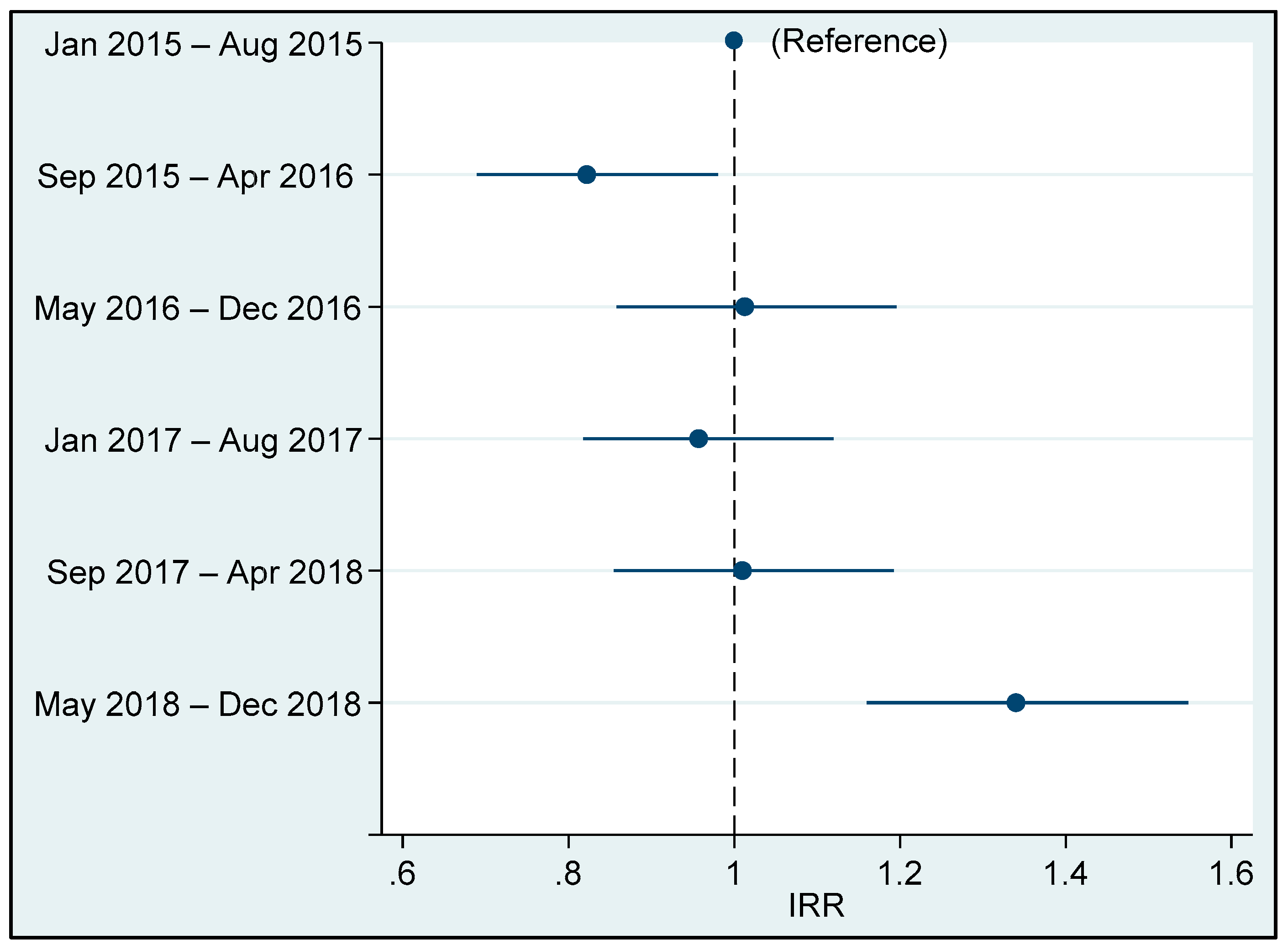 Ijerph 16 04572 g002