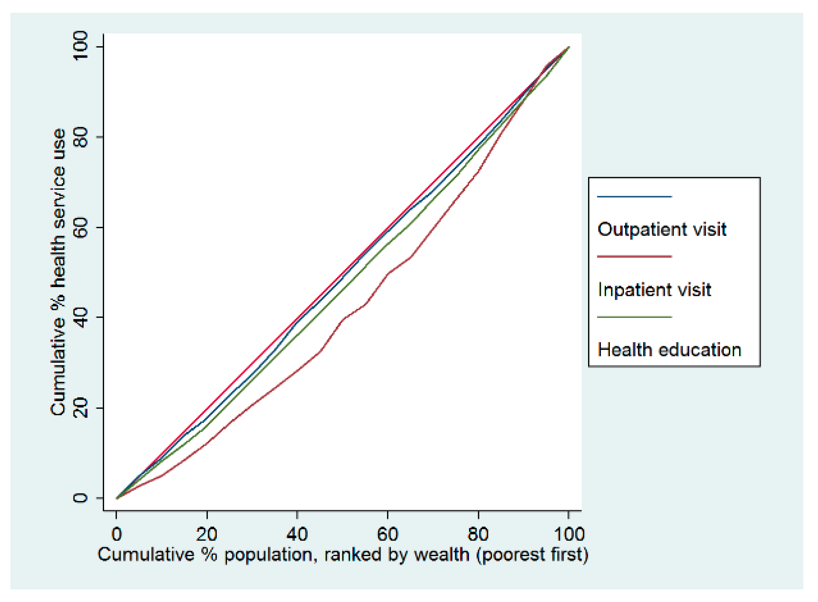 Ijerph Free Full Text Trends And Inequalities In The Health Care And Hypertension Outcomes In China 11 To 15