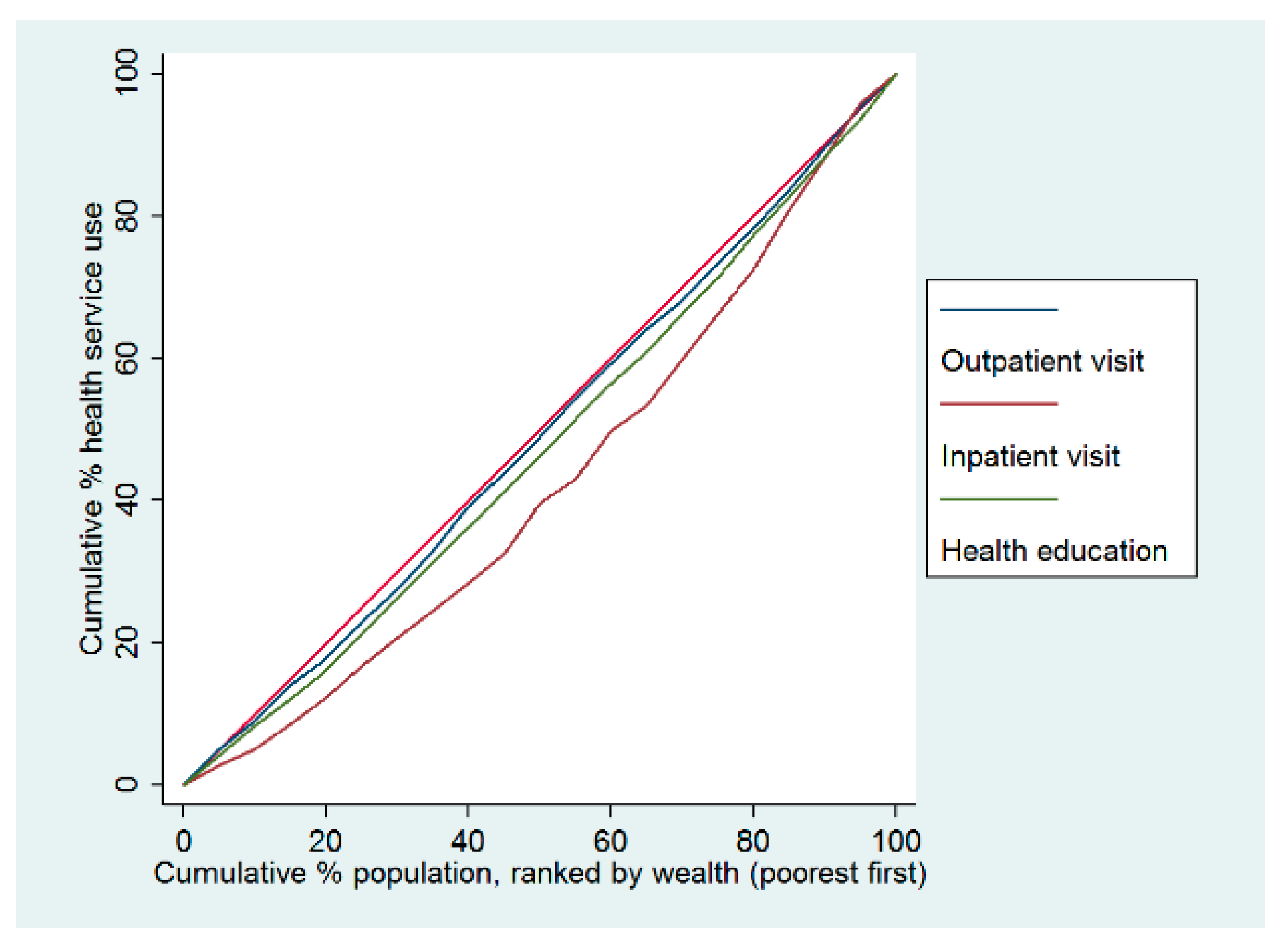Ijerph Free Full Text Trends And Inequalities In The Health Care And Hypertension Outcomes In China 11 To 15 Html Ijerph Free Full Text Trends And Inequalities In The Health Care And Hypertension Outcomes In China 11 To 15 Html