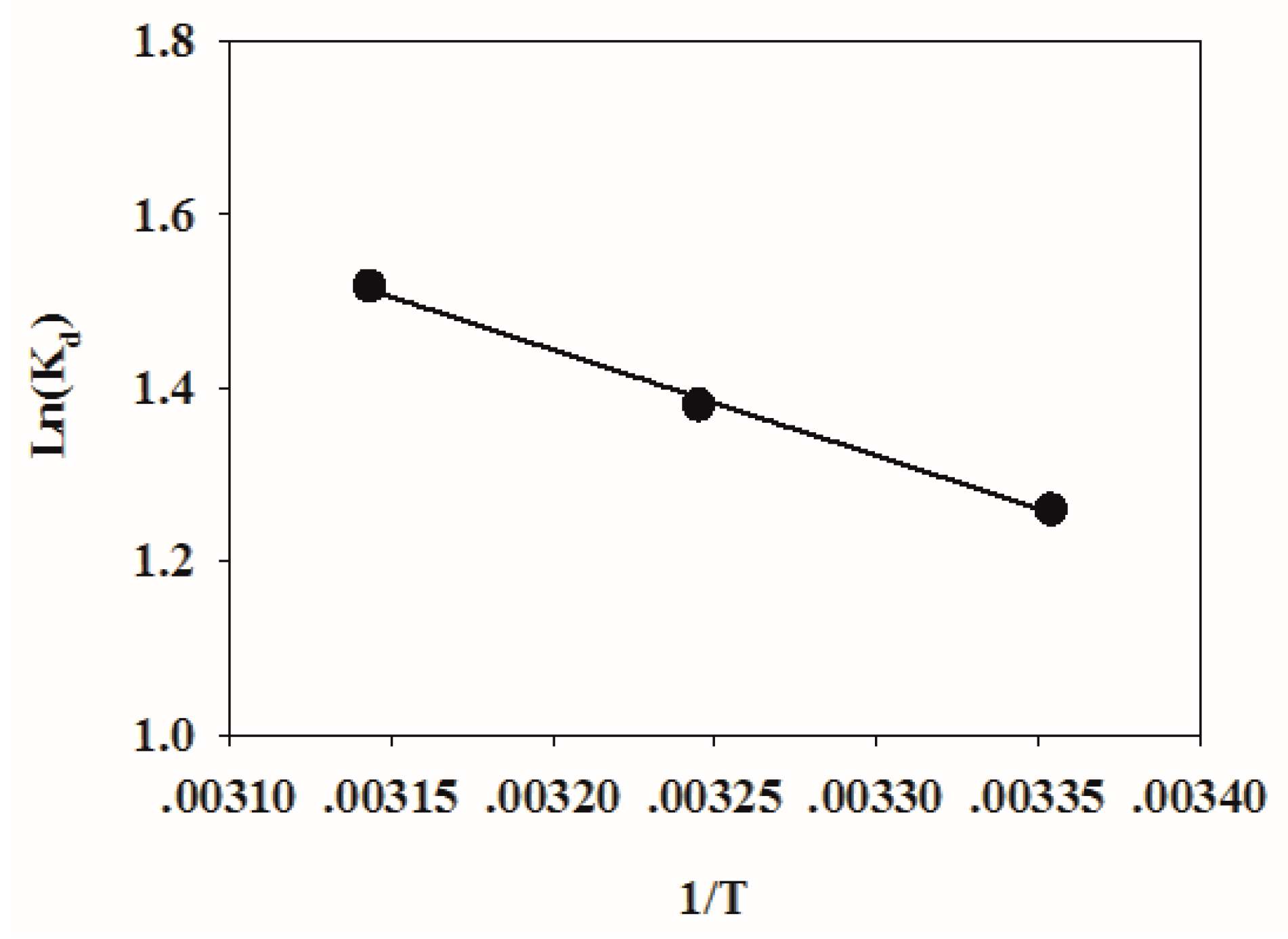 Ijerph 16 04580 g008