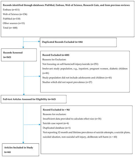 Hcv Waiting List Position Chart