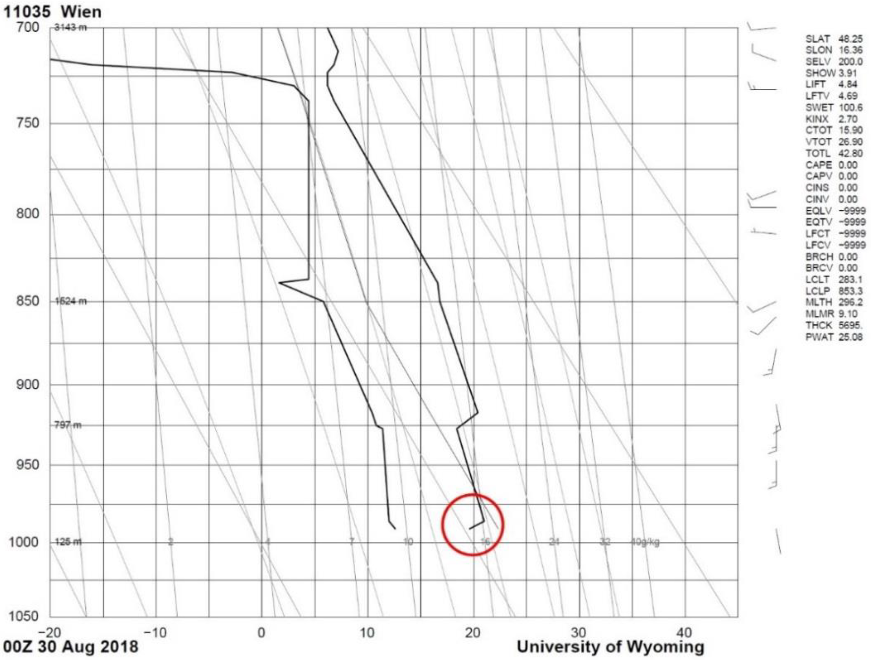 Ijerph 16 04584 g006