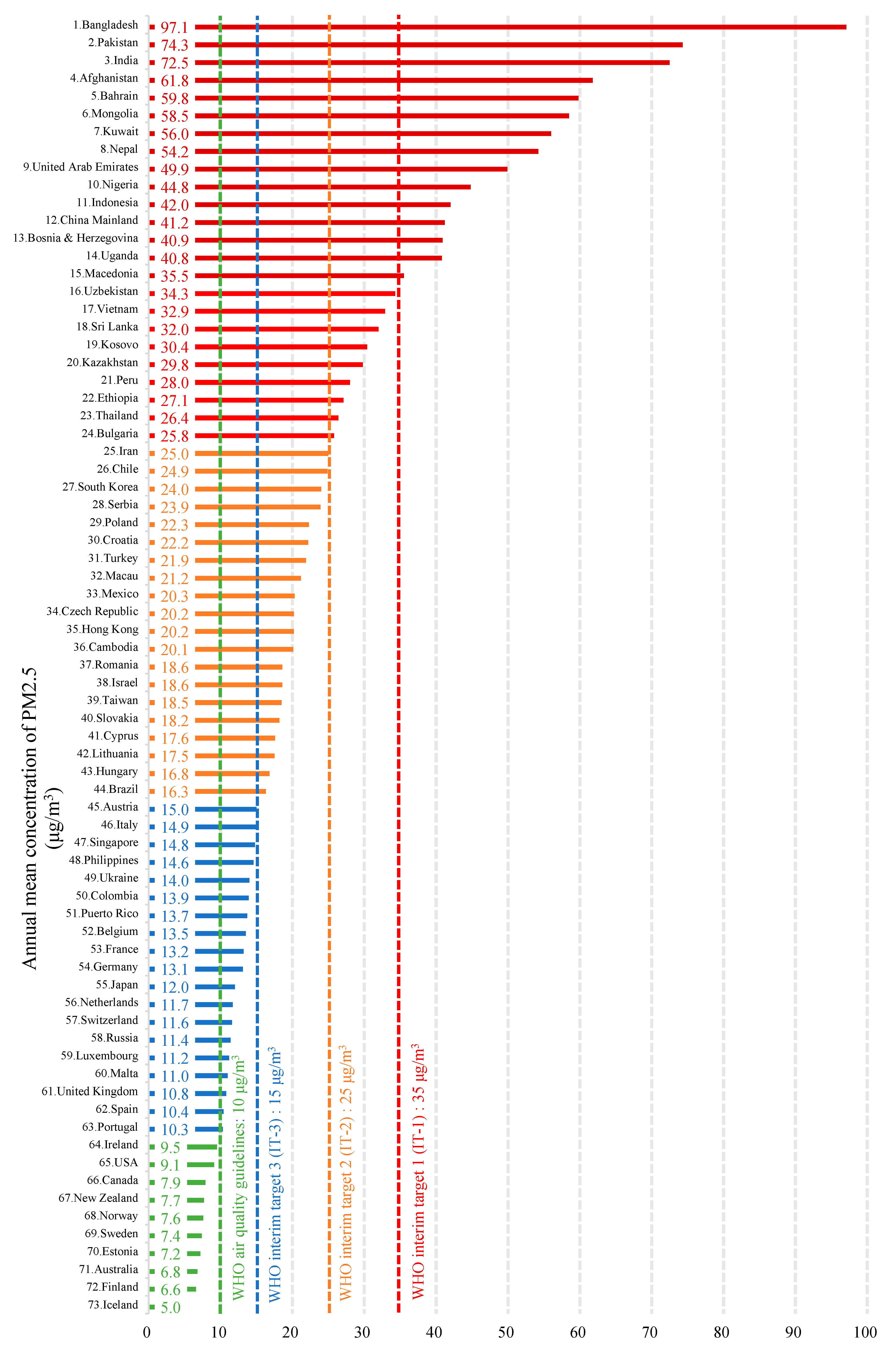 Ijerph 16 04588 g001 550