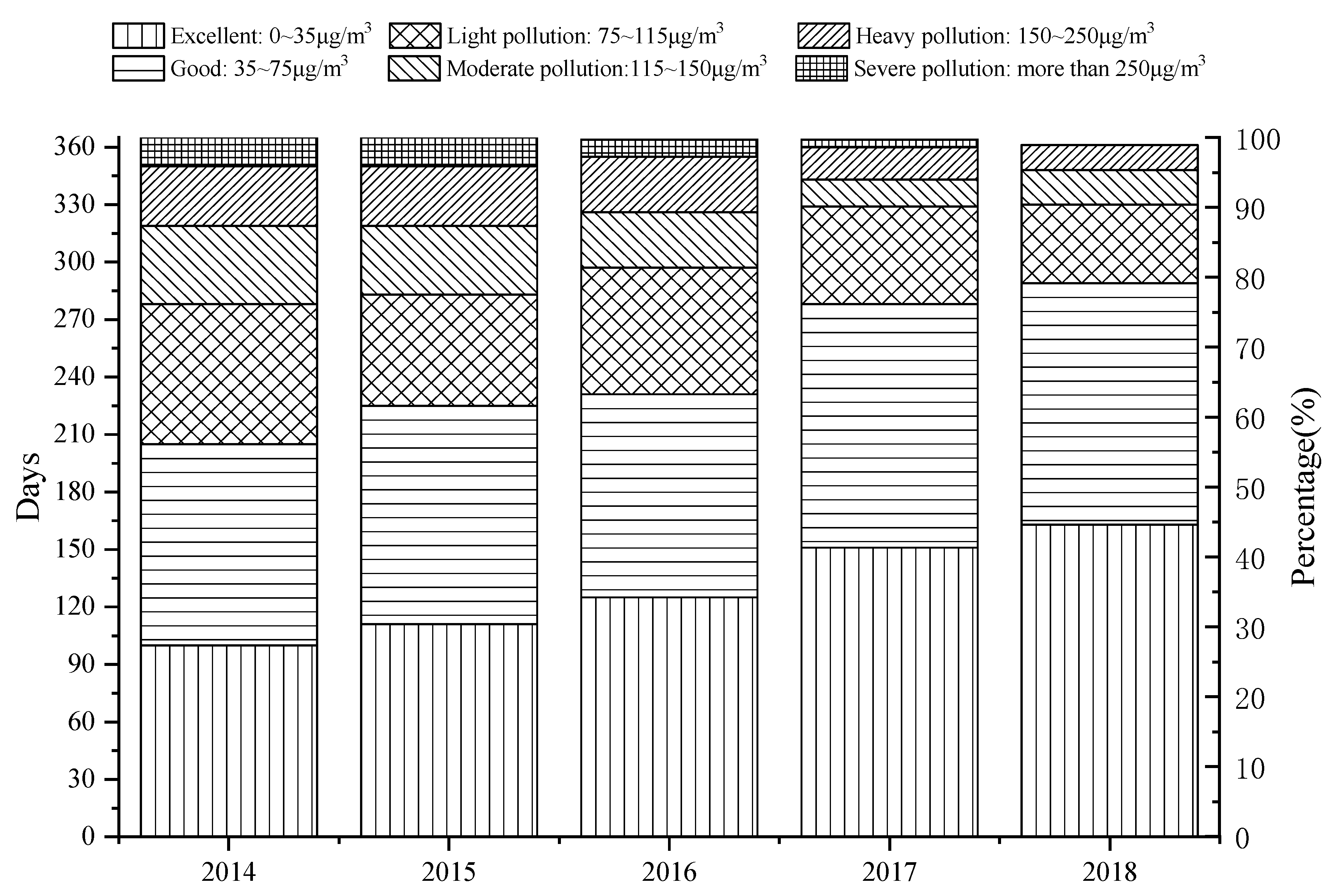 Ijerph 16 04588 g003 550