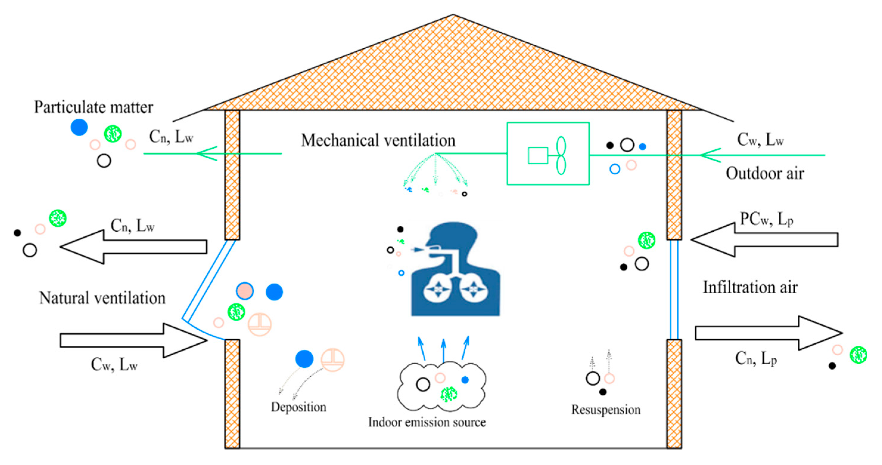 Ijerph 16 04588 g004 550