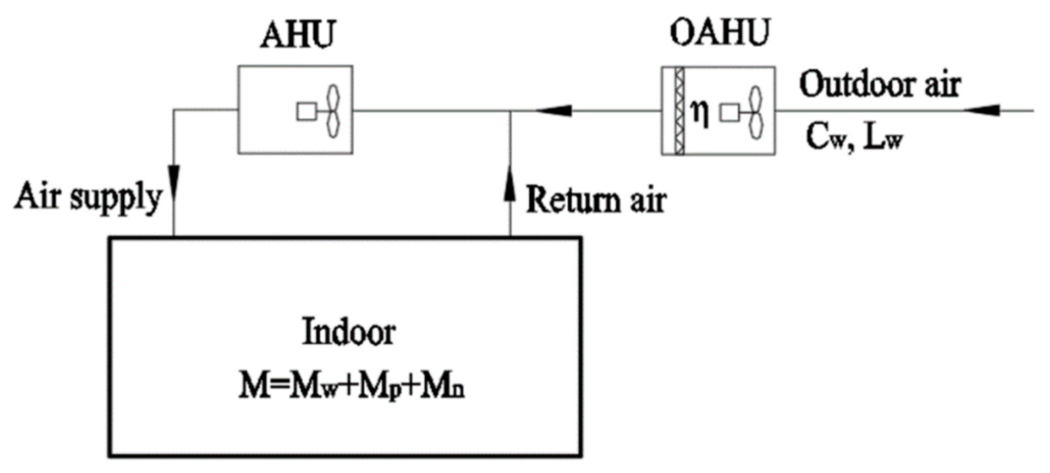 Ijerph 16 04588 g006 550