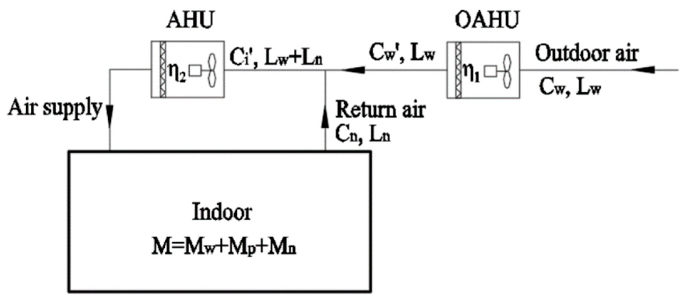 Ijerph 16 04588 g007 550