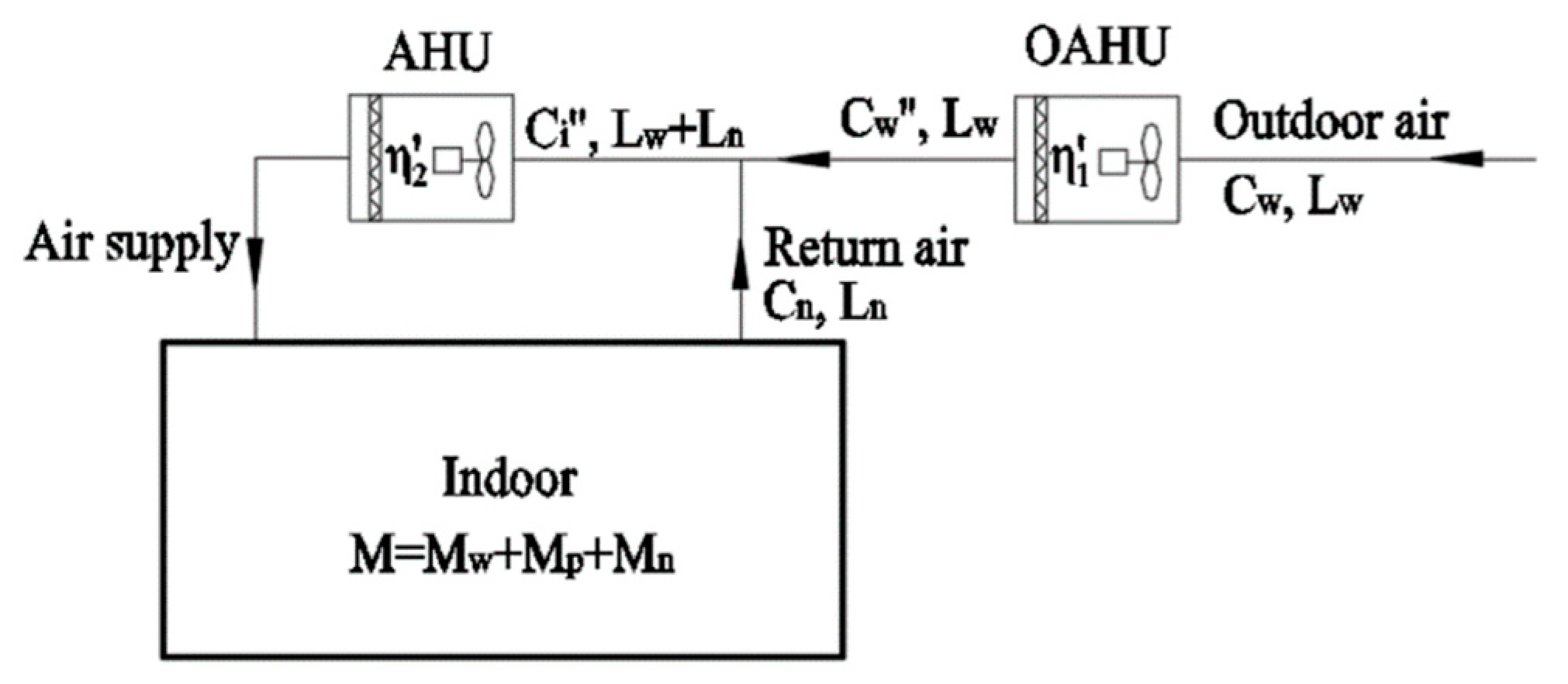 Ijerph 16 04588 g008 550