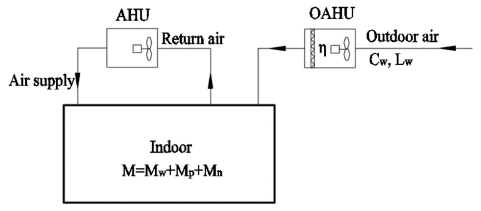 Ijerph 16 04588 g009 550