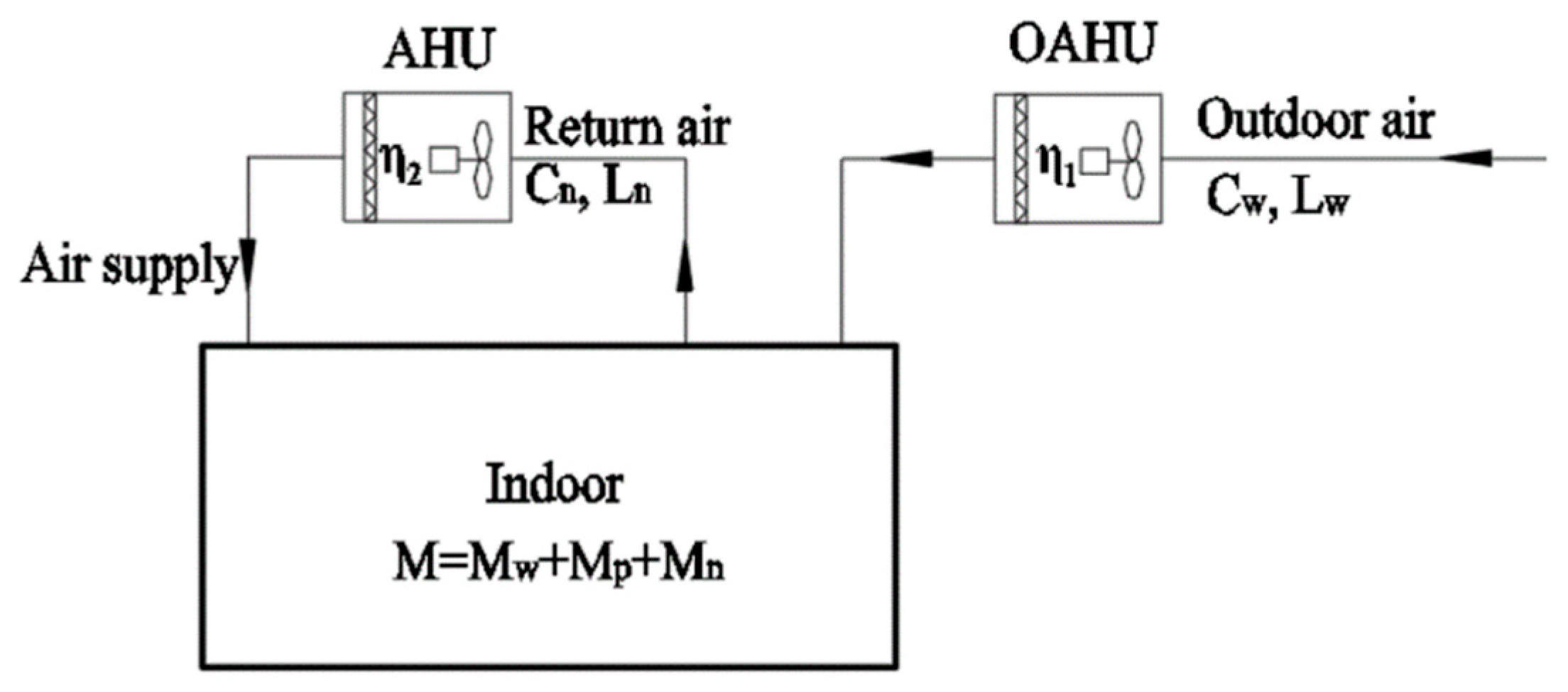 Ijerph 16 04588 g010 550