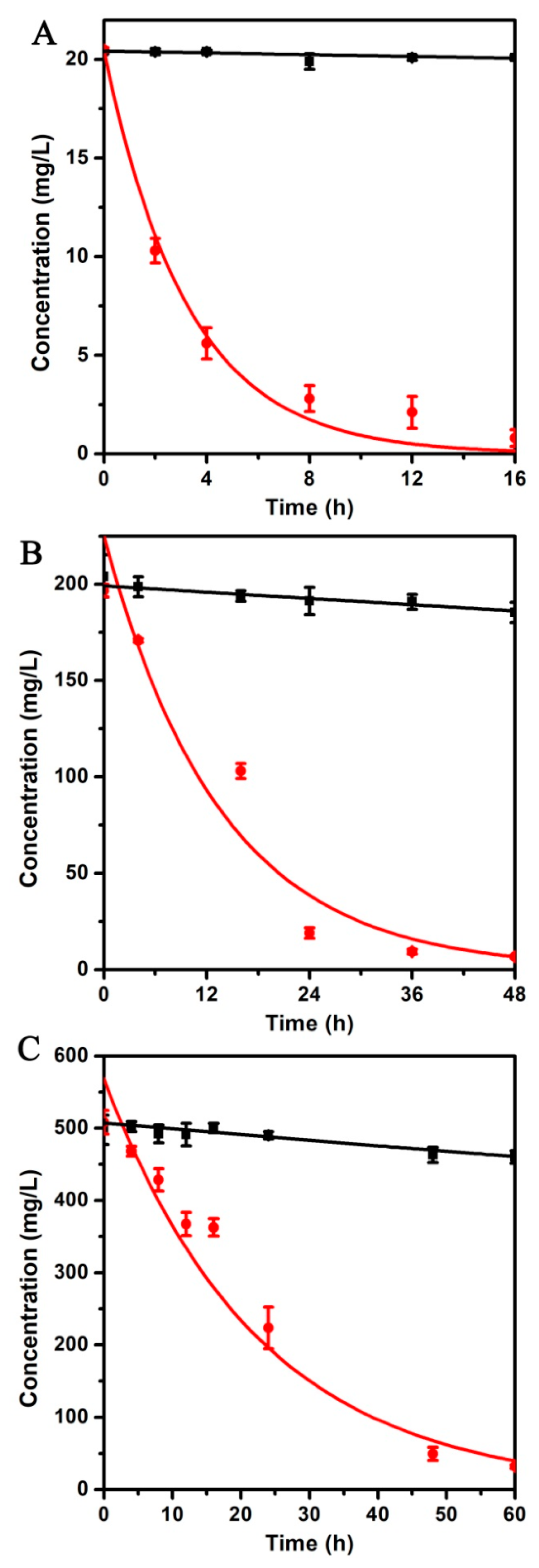 Ijerph 16 04593 g002 Ijerph 16 04593 g002