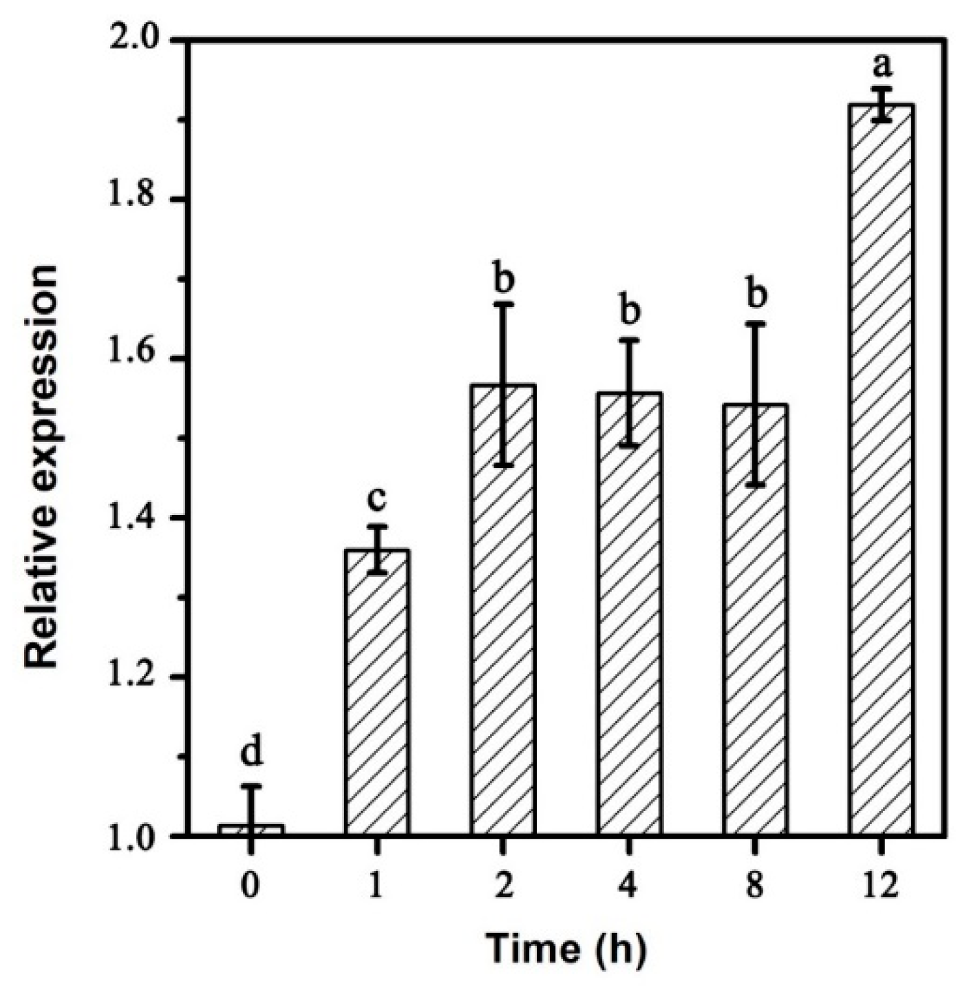 Ijerph 16 04593 g003 Ijerph 16 04593 g003