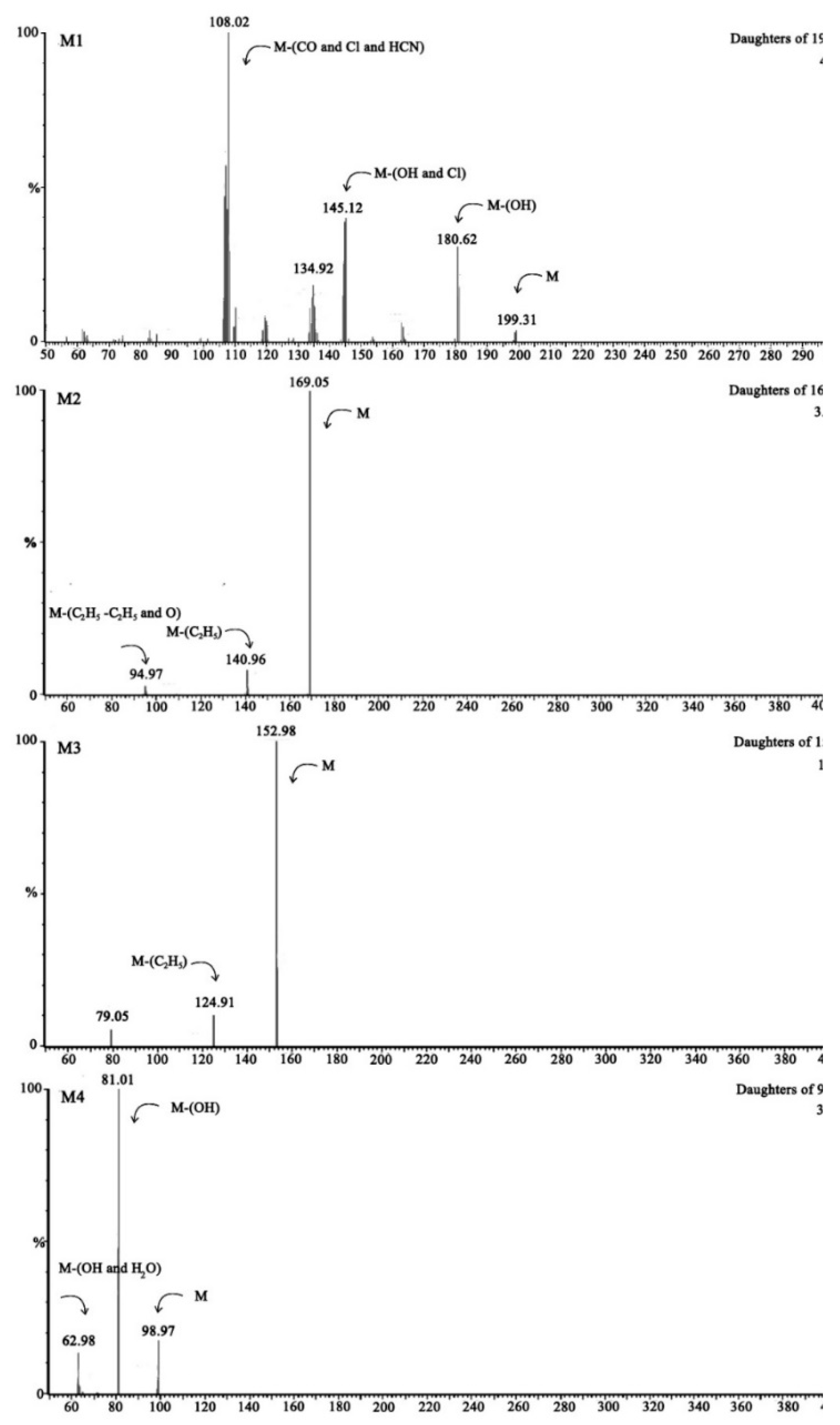 Ijerph 16 04593 g004a Ijerph 16 04593 g004a