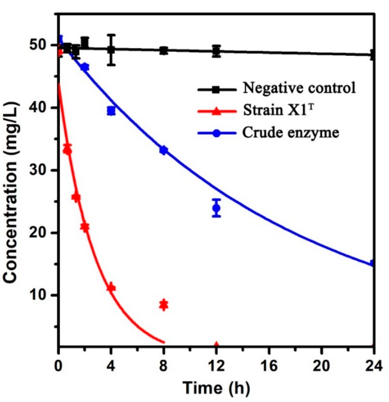 Ijerph 16 04593 g006 Ijerph 16 04593 g006