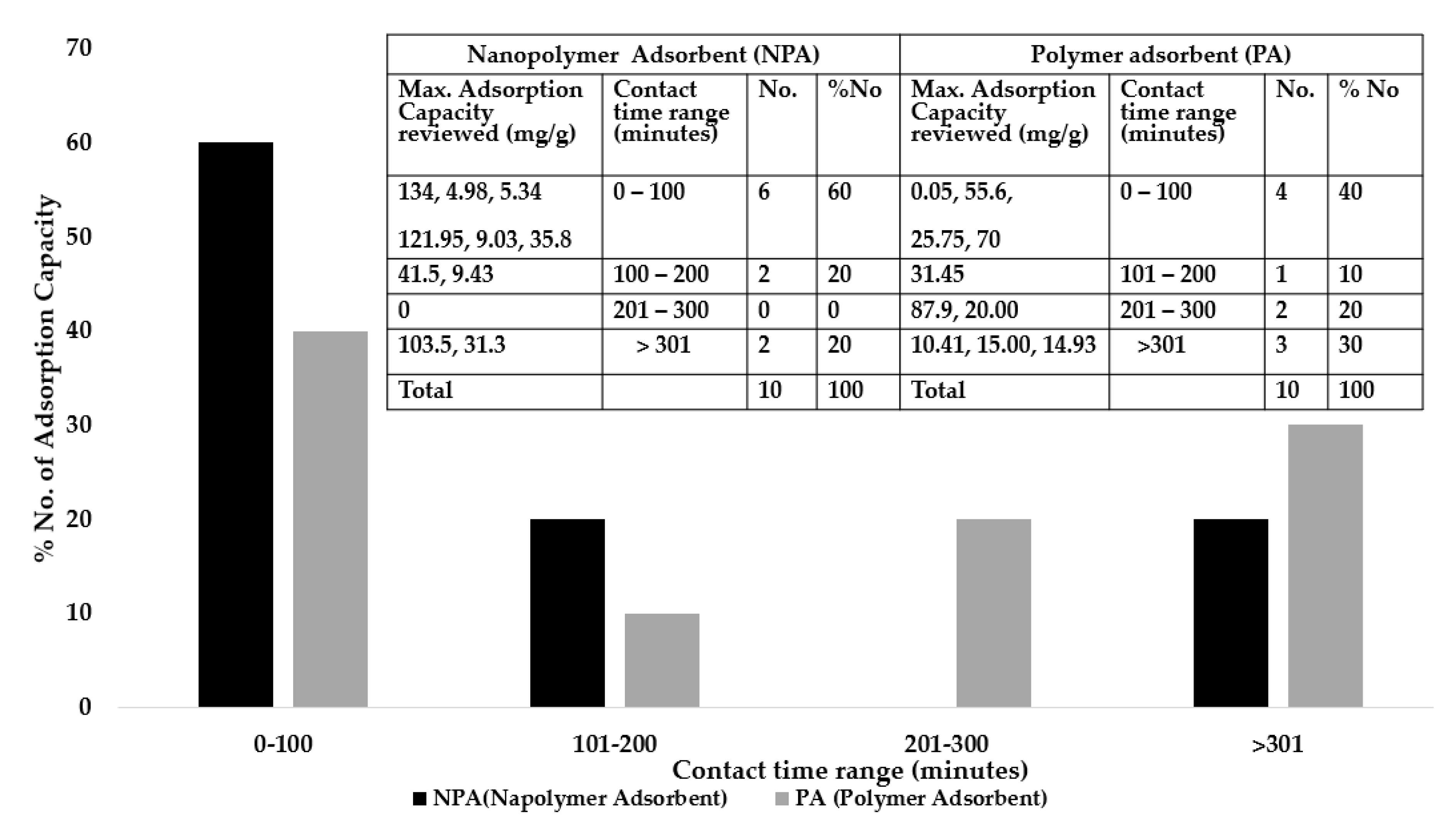 Ijerph 16 04596 g006 Ijerph 16 04596 g006