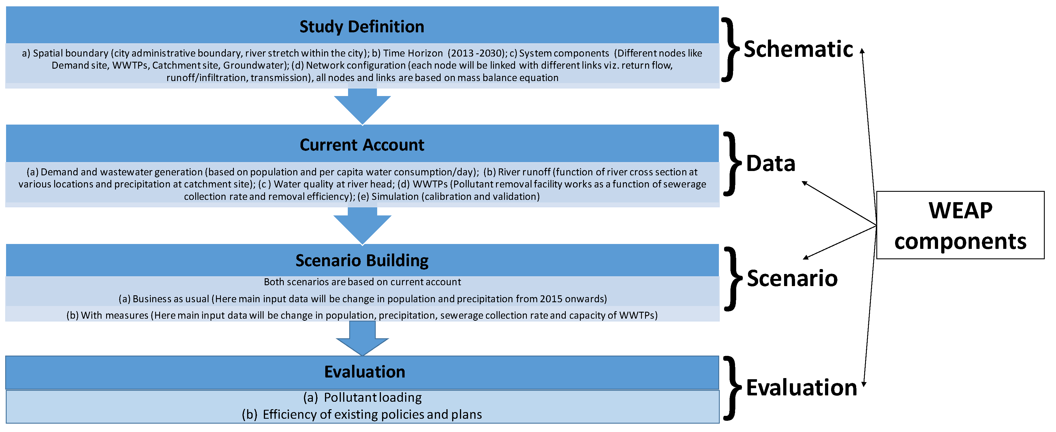 Ijerph 16 04597 g003