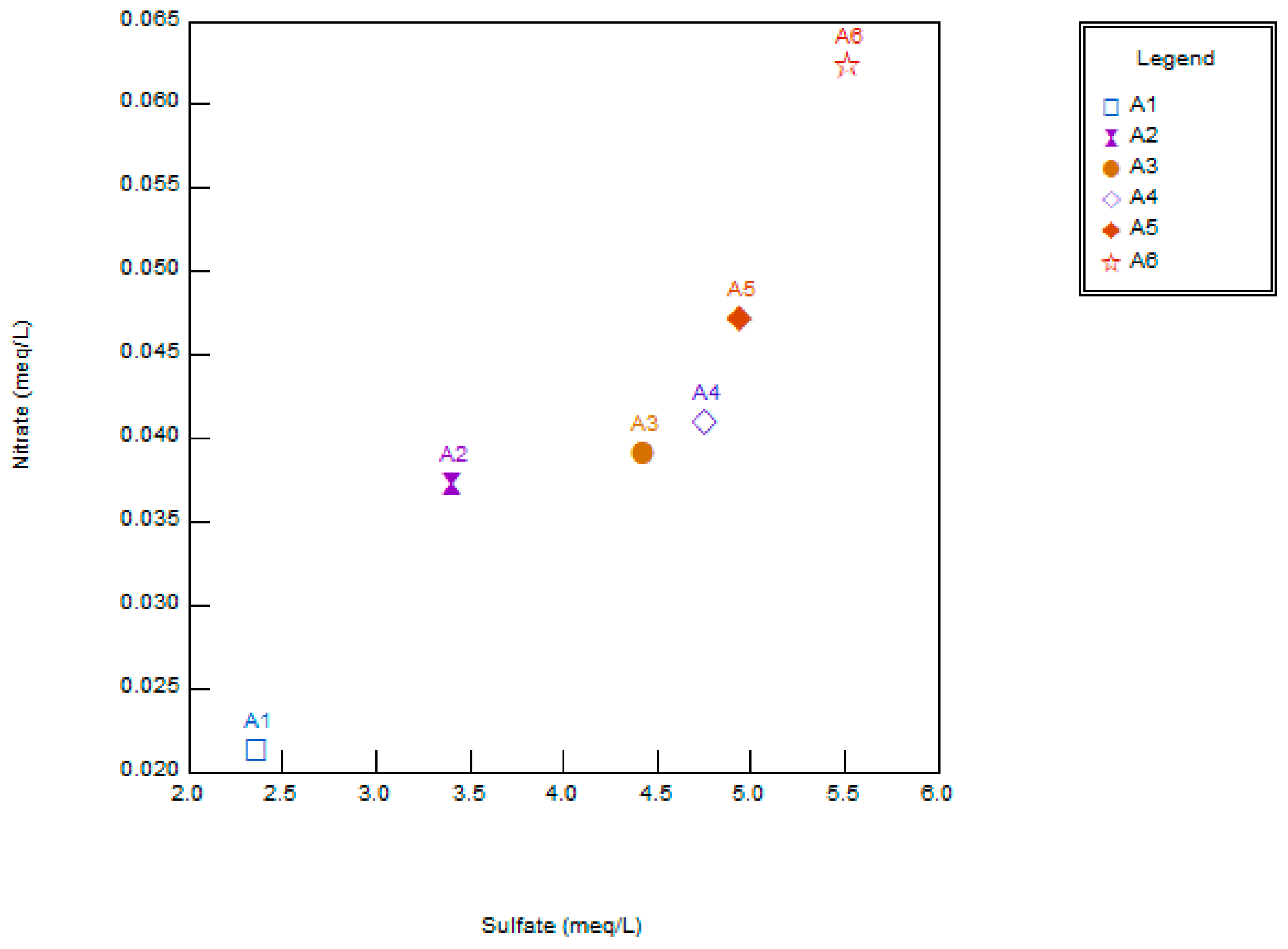 Ijerph 16 04597 g006