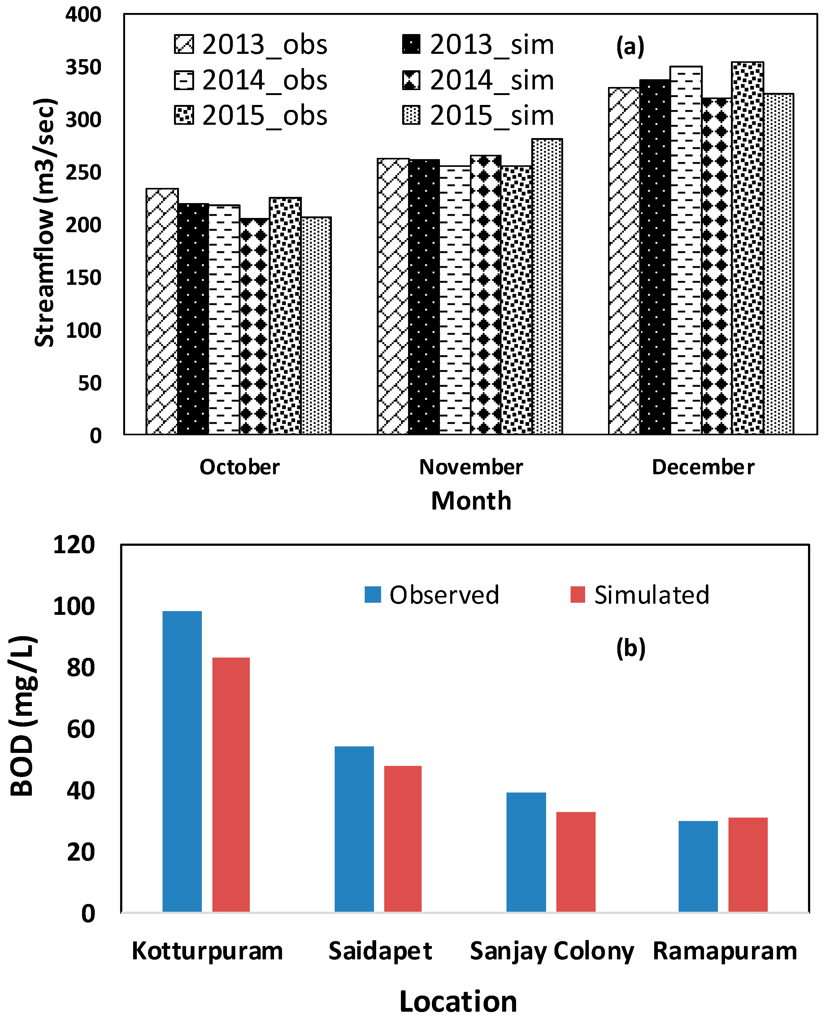 Ijerph 16 04597 g008