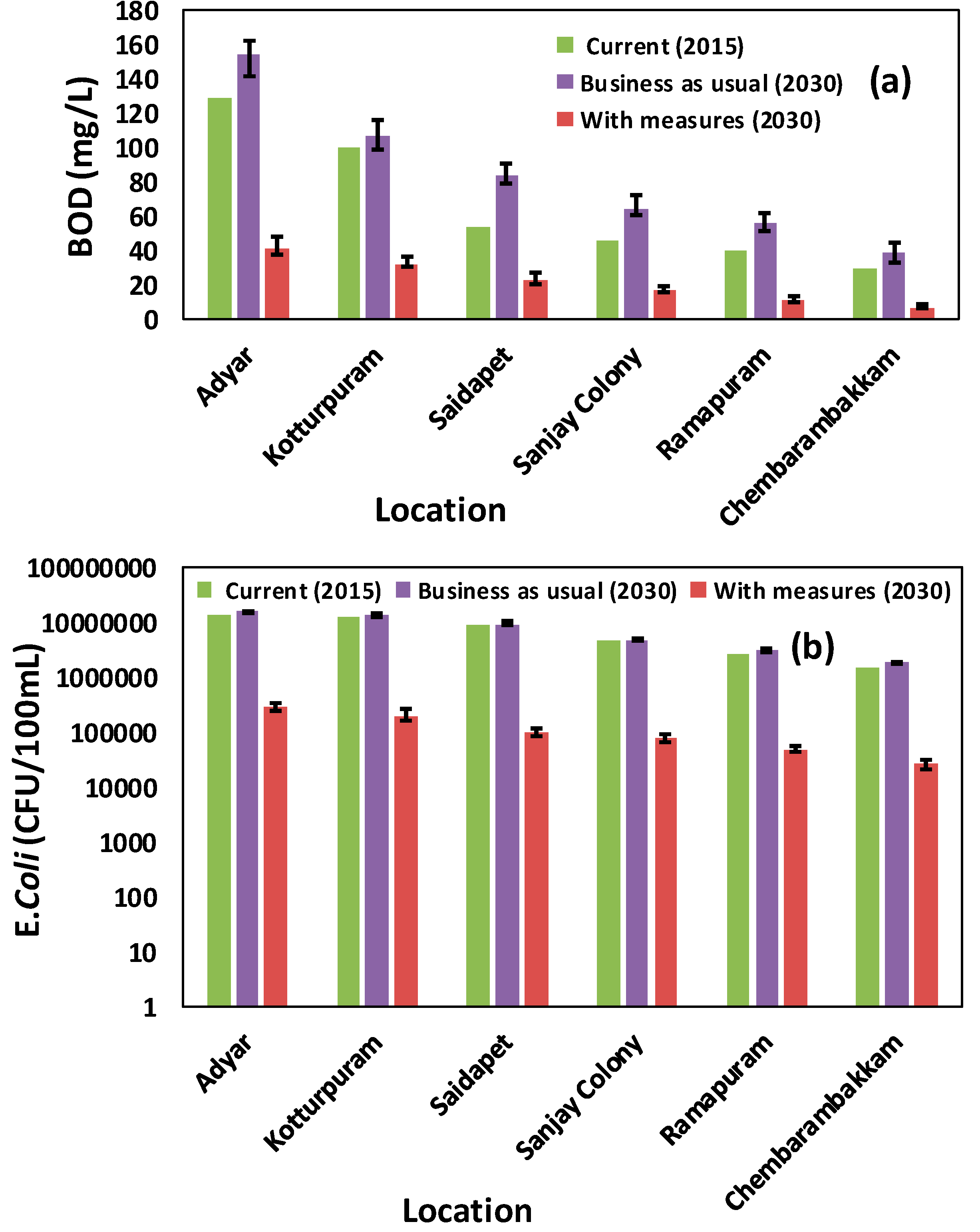 Ijerph 16 04597 g009