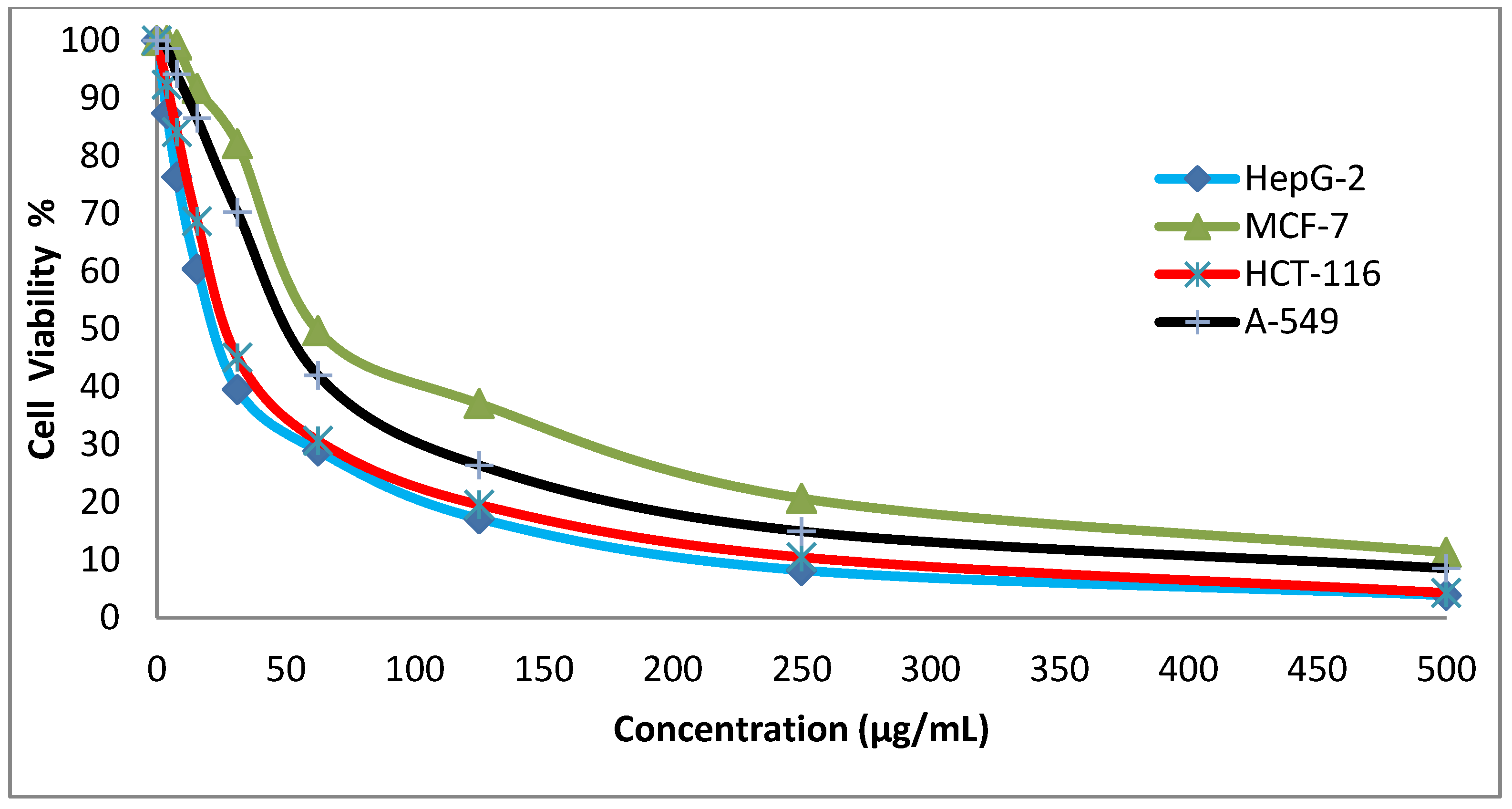 Ijerph 16 04603 g002
